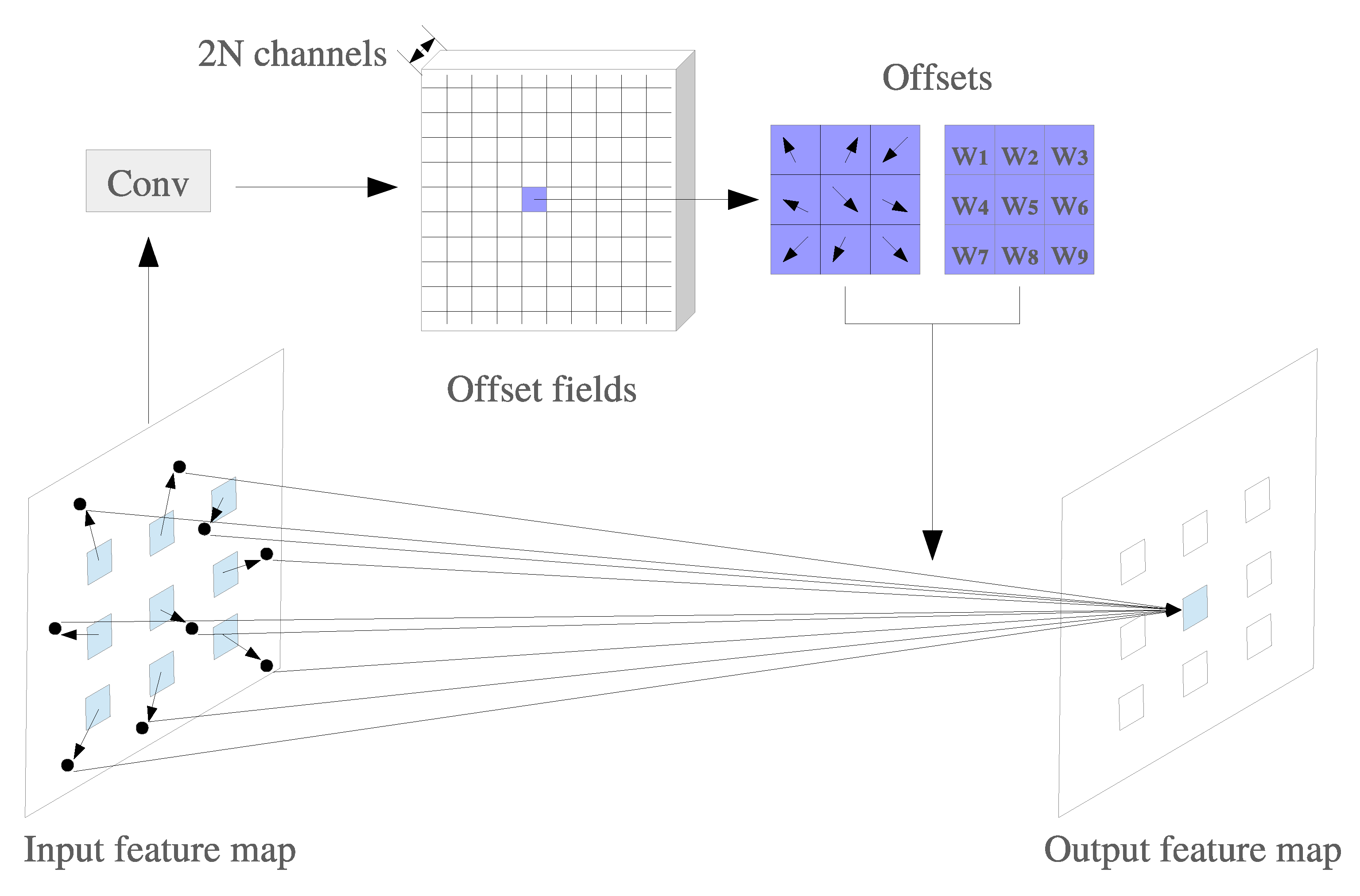 Remotesensing 15 01210 g006