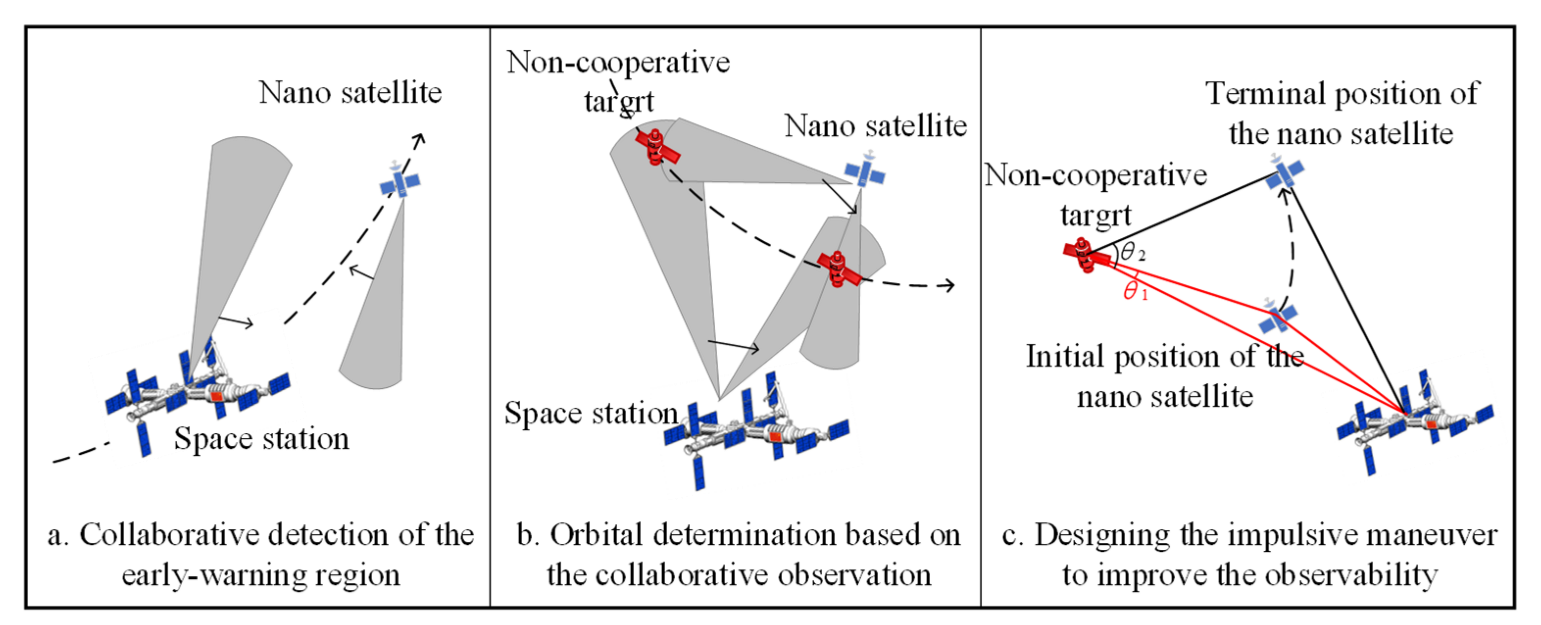 Remotesensing 15 01213 g002 550
