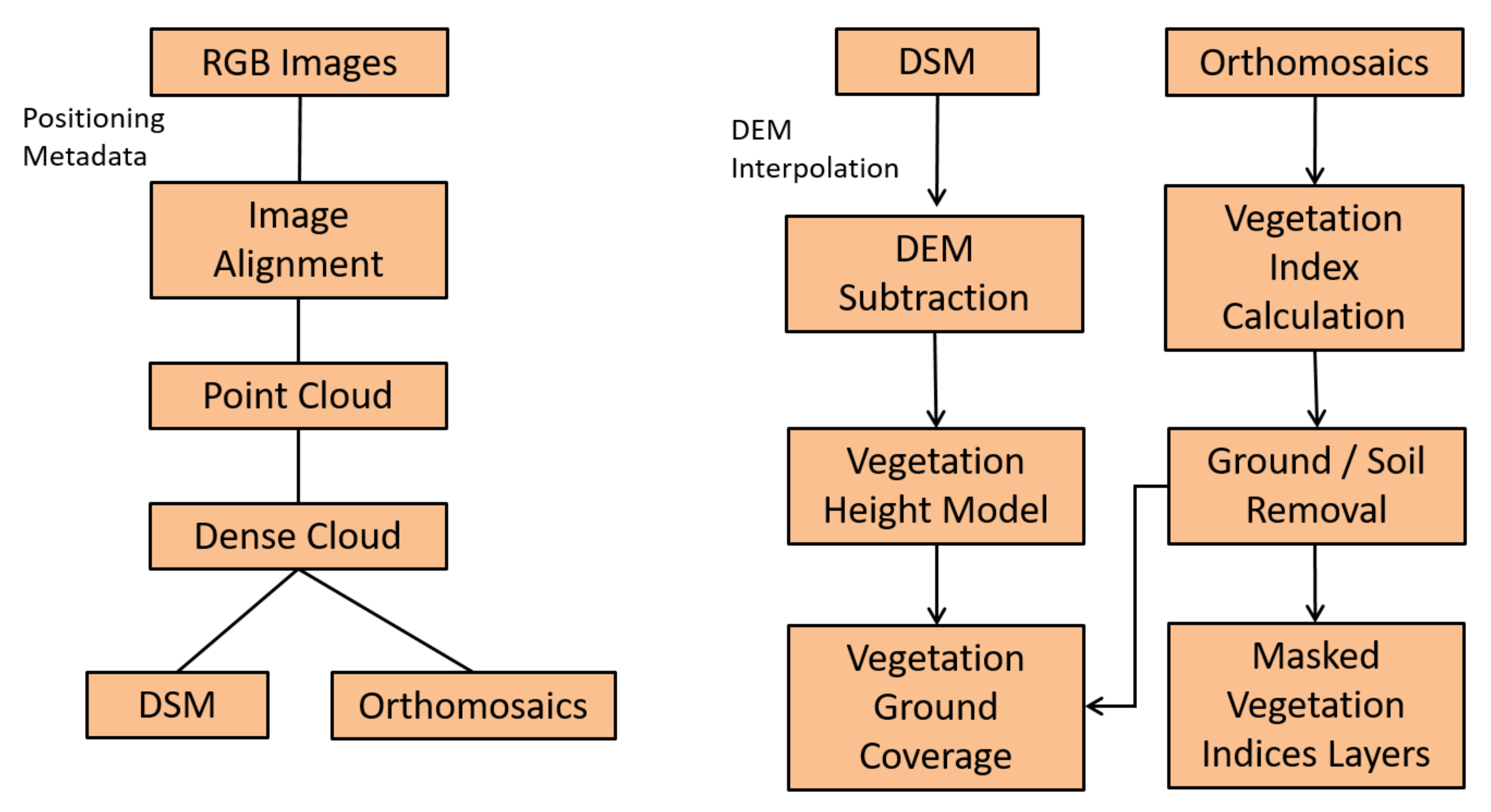 Remotesensing 15 01214 g005 Remotesensing 15 01214 g005