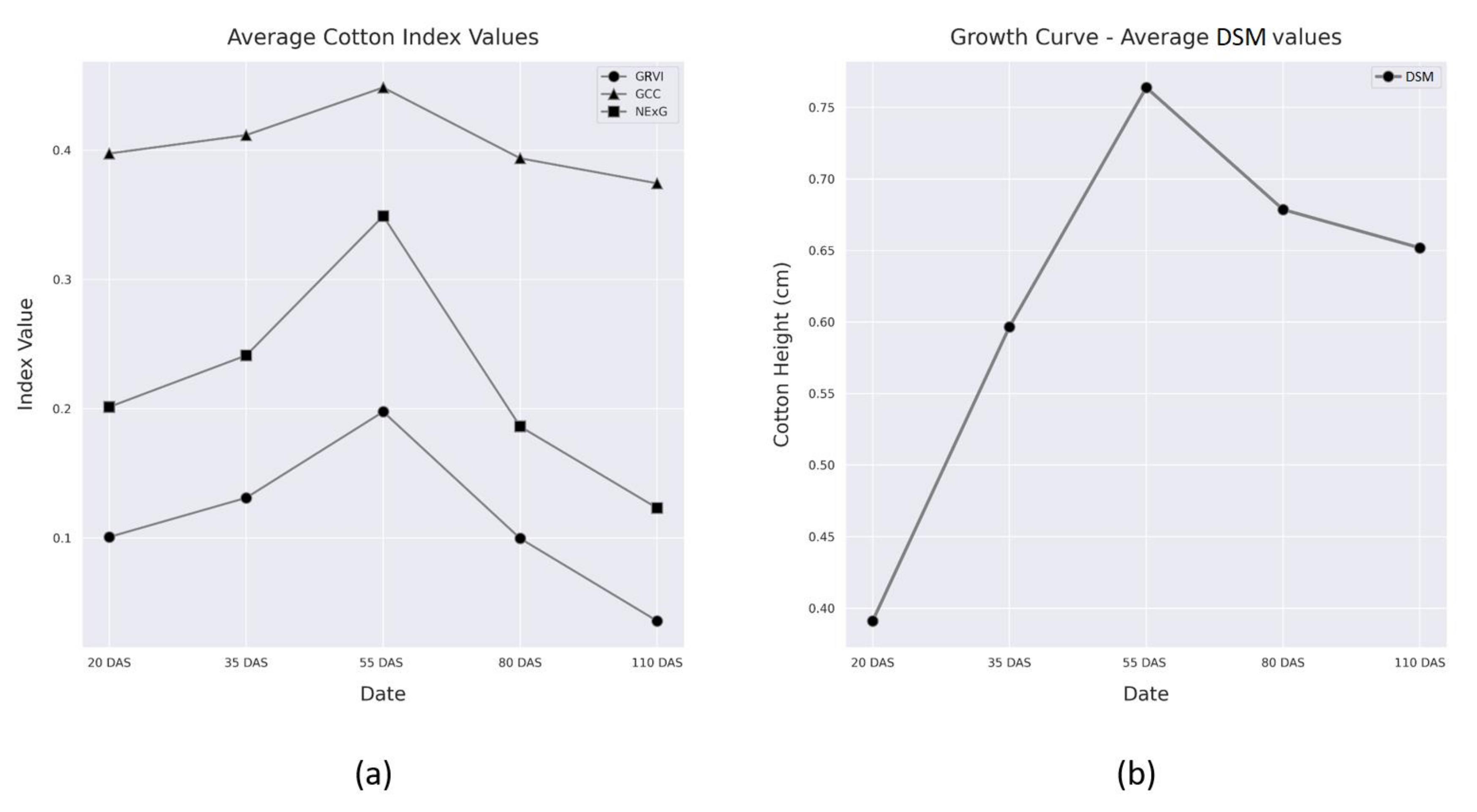 Remotesensing 15 01214 g012 Remotesensing 15 01214 g012