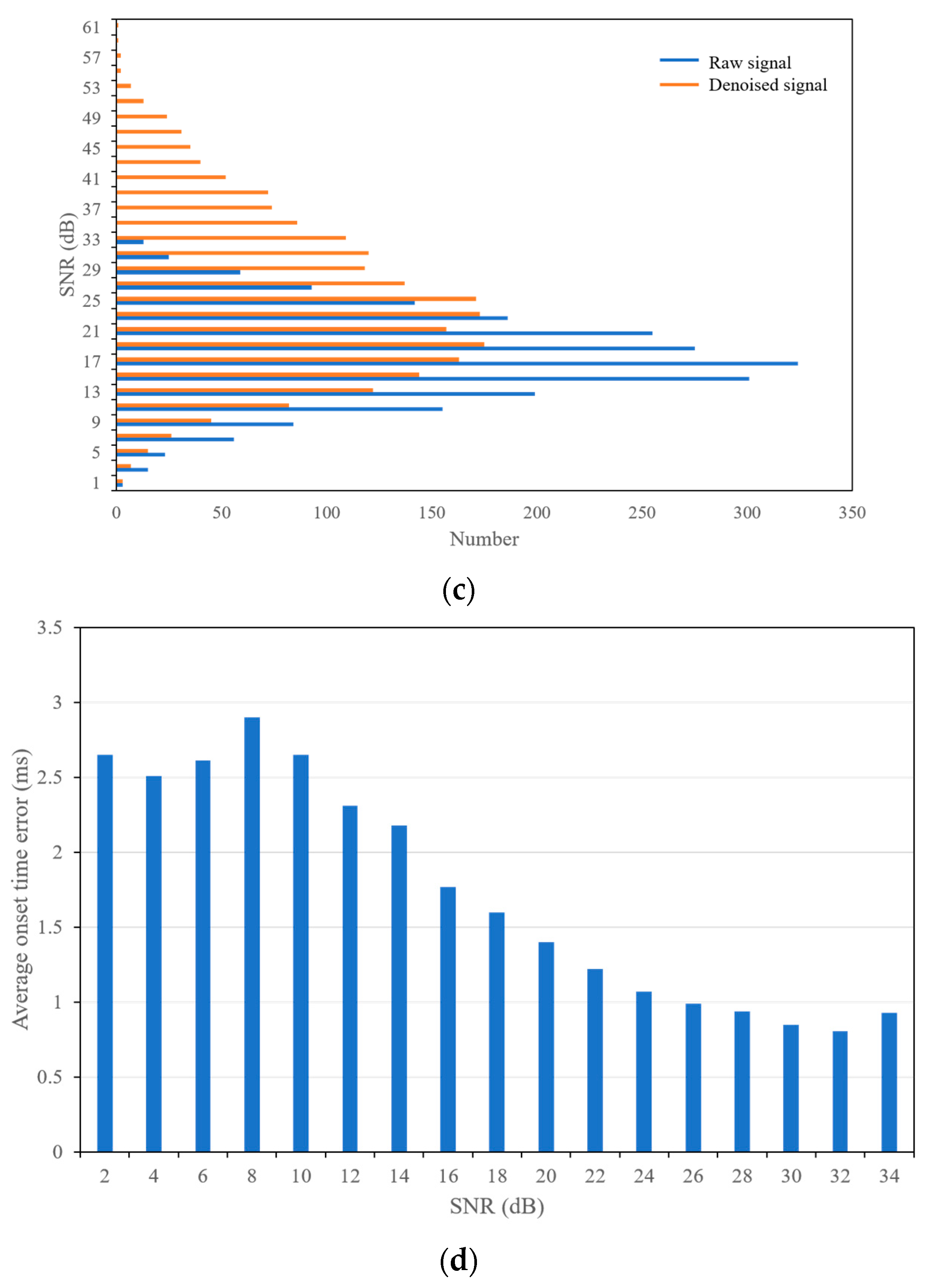 Remotesensing 15 01215 g004b Remotesensing 15 01215 g004b