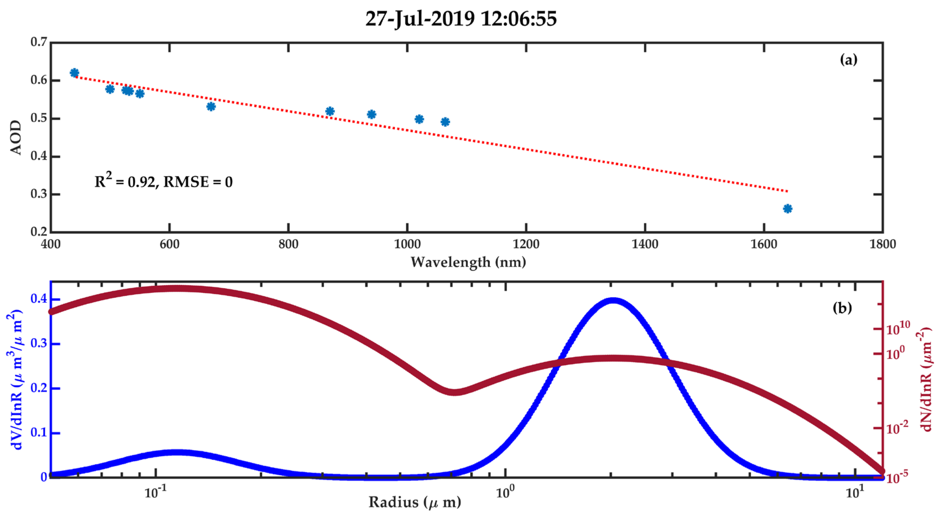 Remotesensing 15 01216 g002 Remotesensing 15 01216 g002