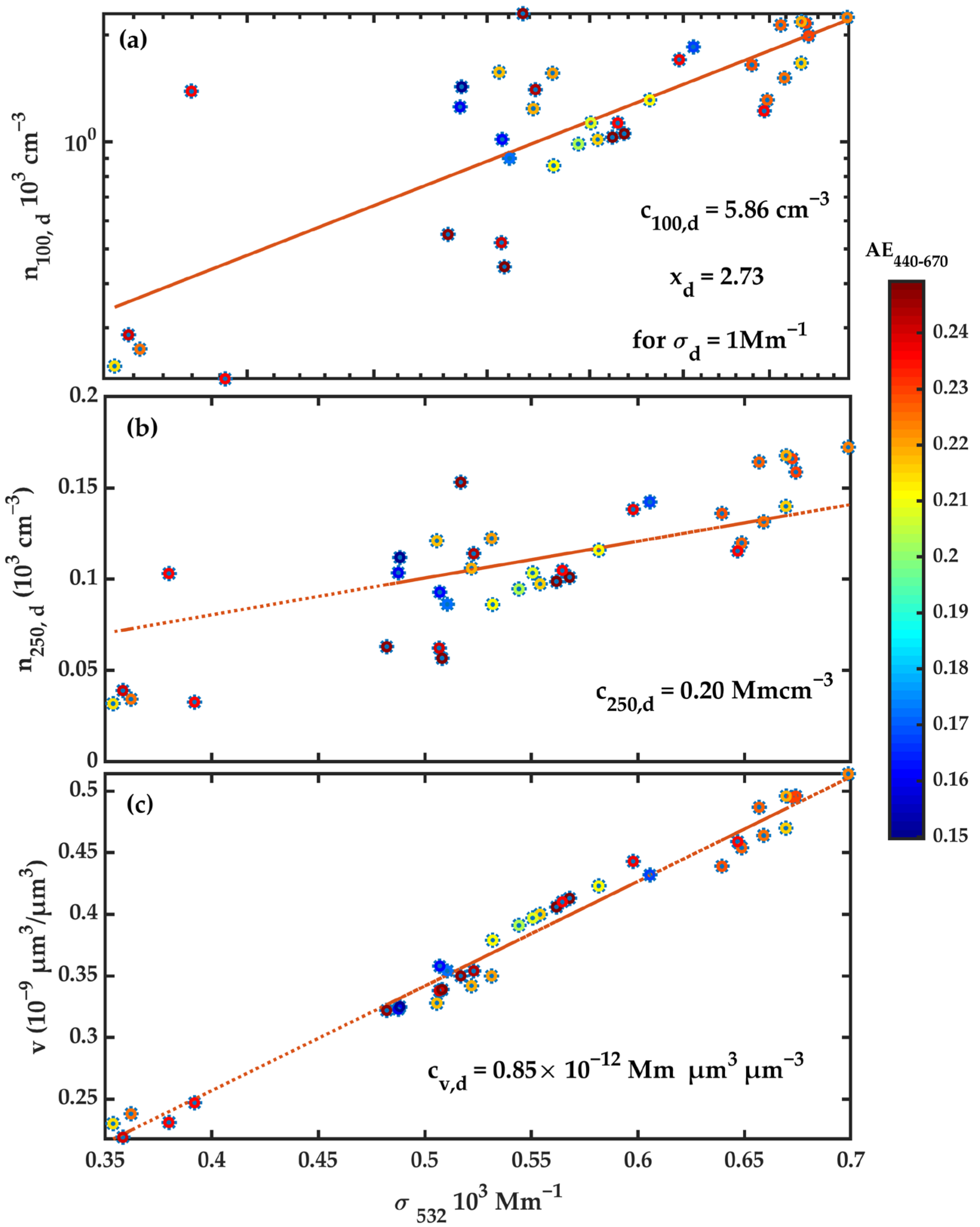 Remotesensing 15 01216 g003 Remotesensing 15 01216 g003