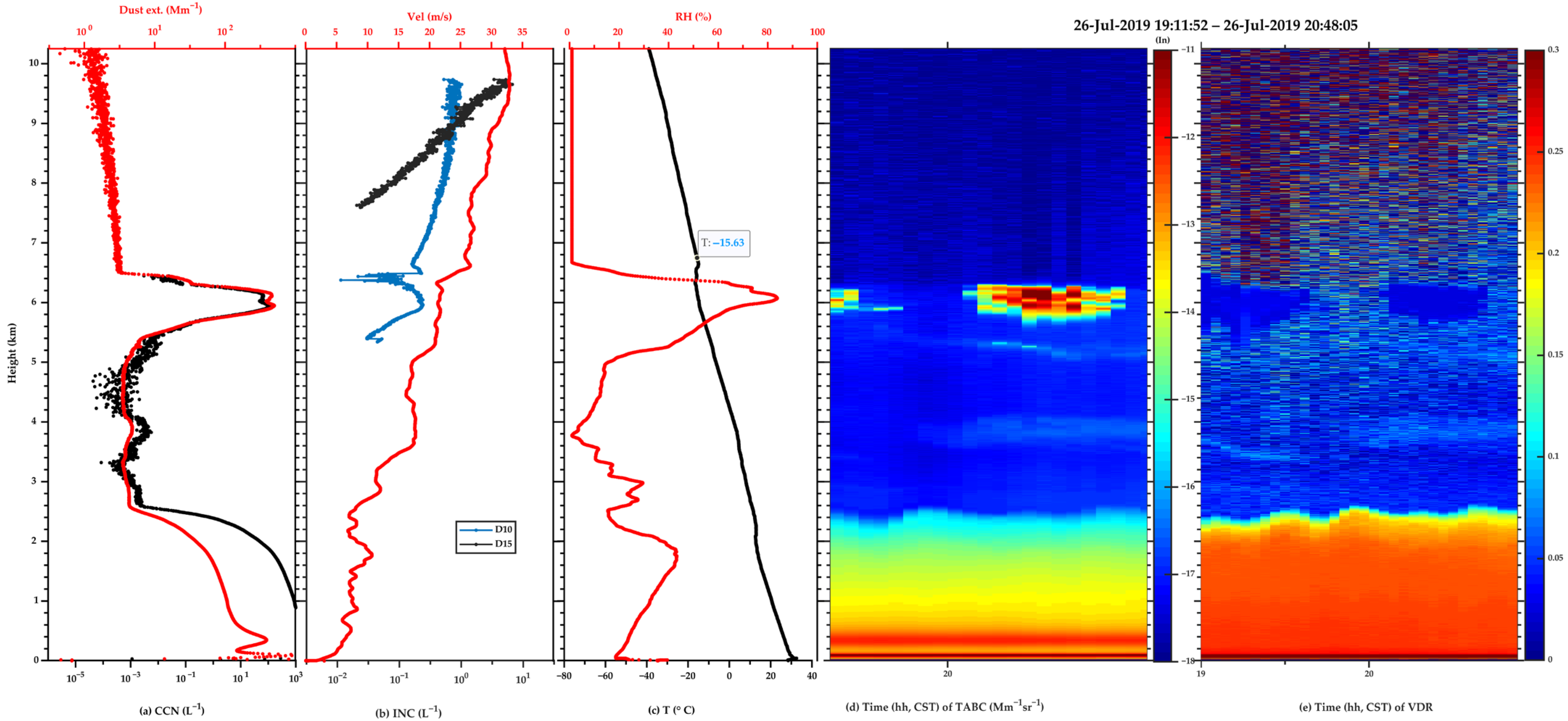 Remotesensing 15 01216 g005 Remotesensing 15 01216 g005
