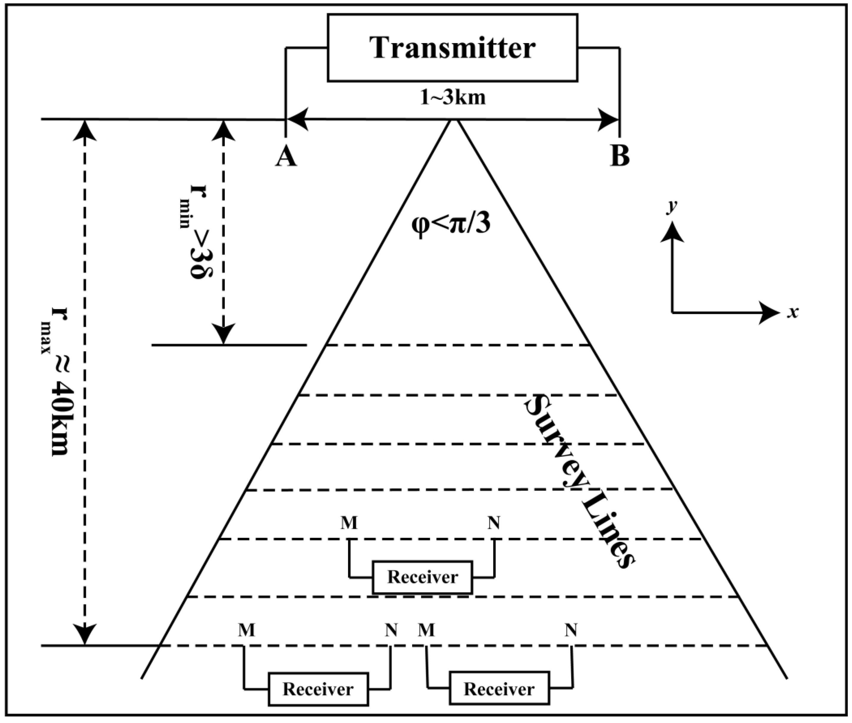 Remotesensing 15 01217 g003 Remotesensing 15 01217 g003
