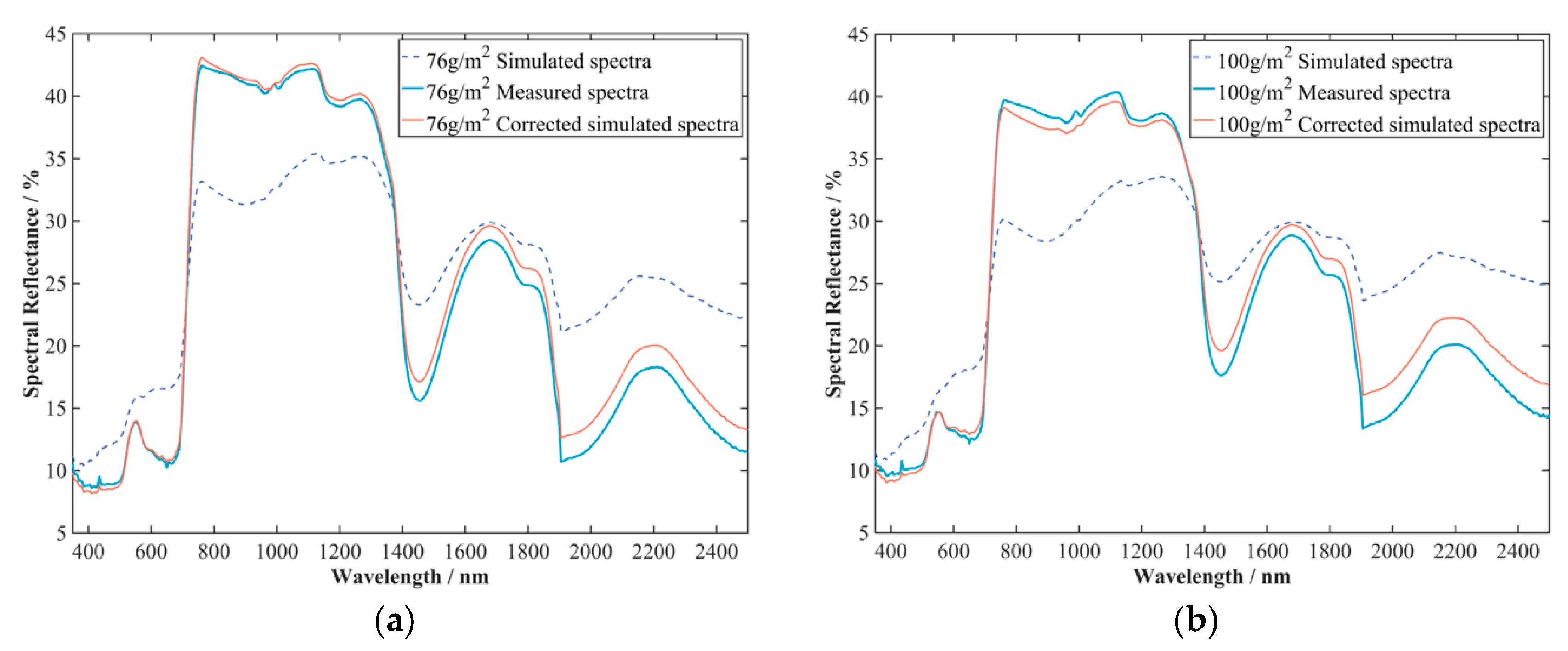 Remotesensing 15 01220 g008