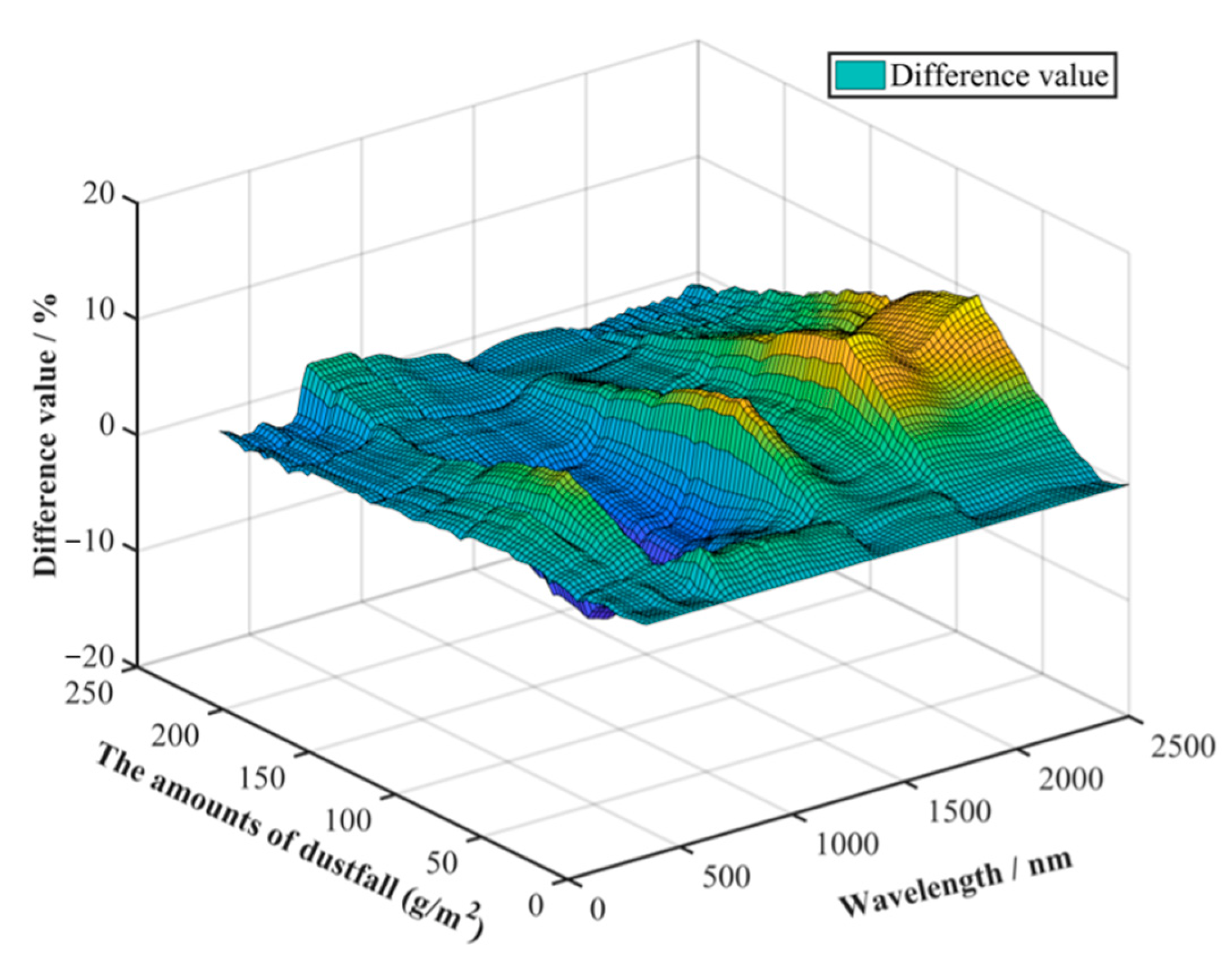 Remotesensing 15 01220 g012