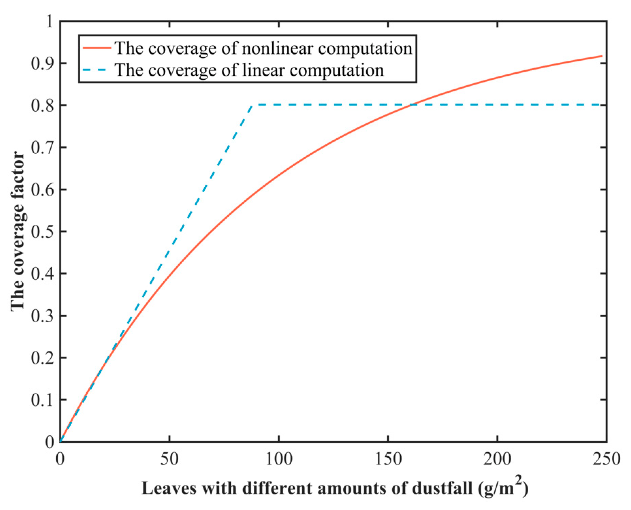 Remotesensing 15 01220 g013