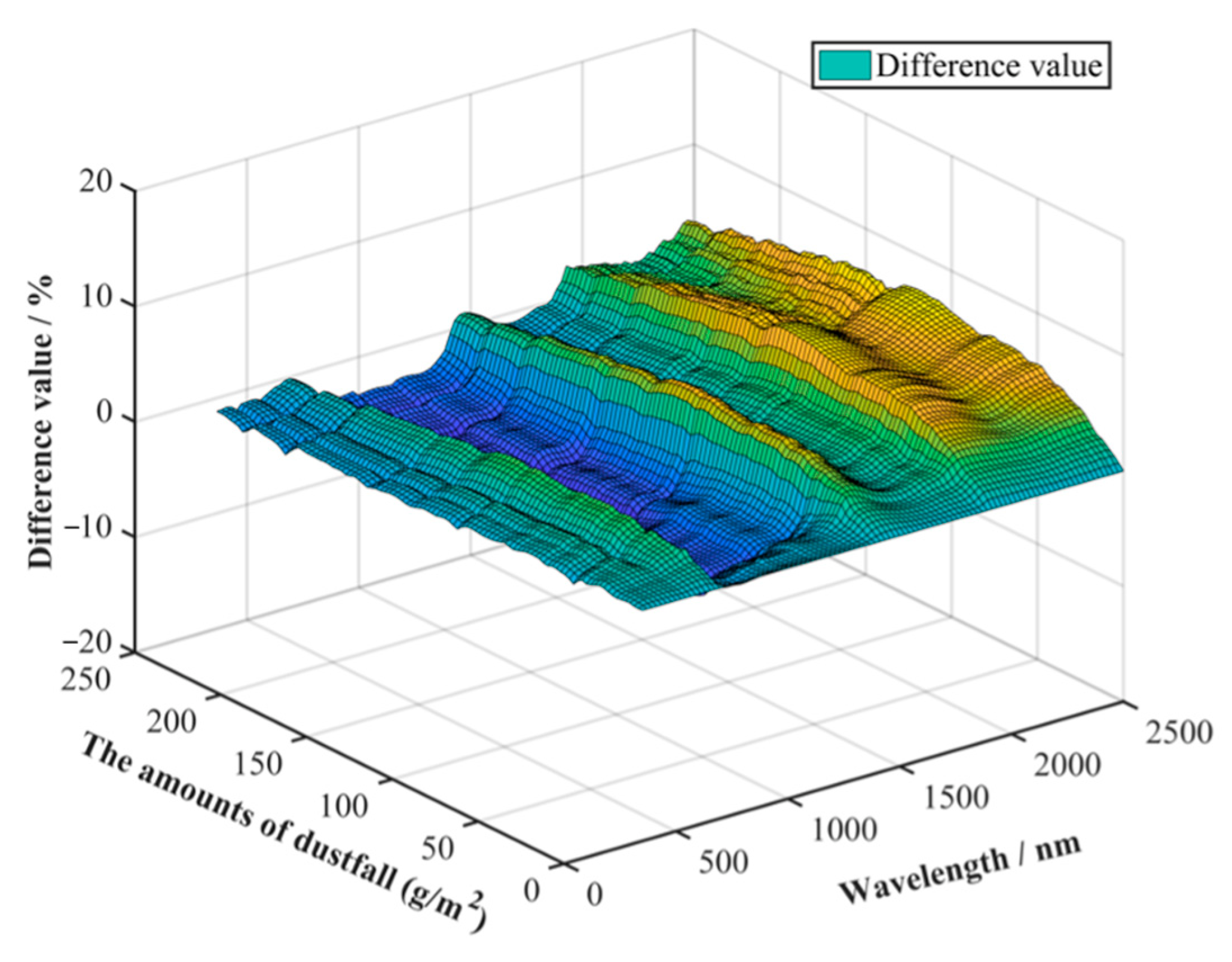 Remotesensing 15 01220 g014