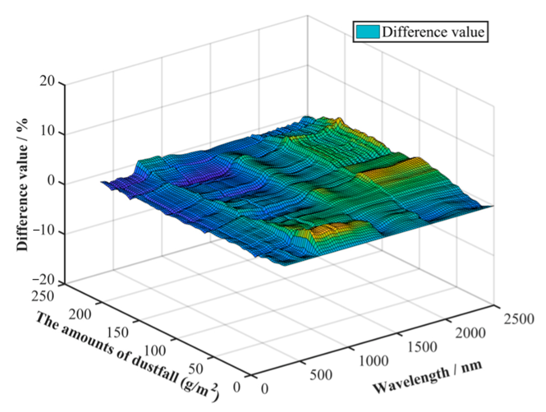 Remotesensing 15 01220 g015