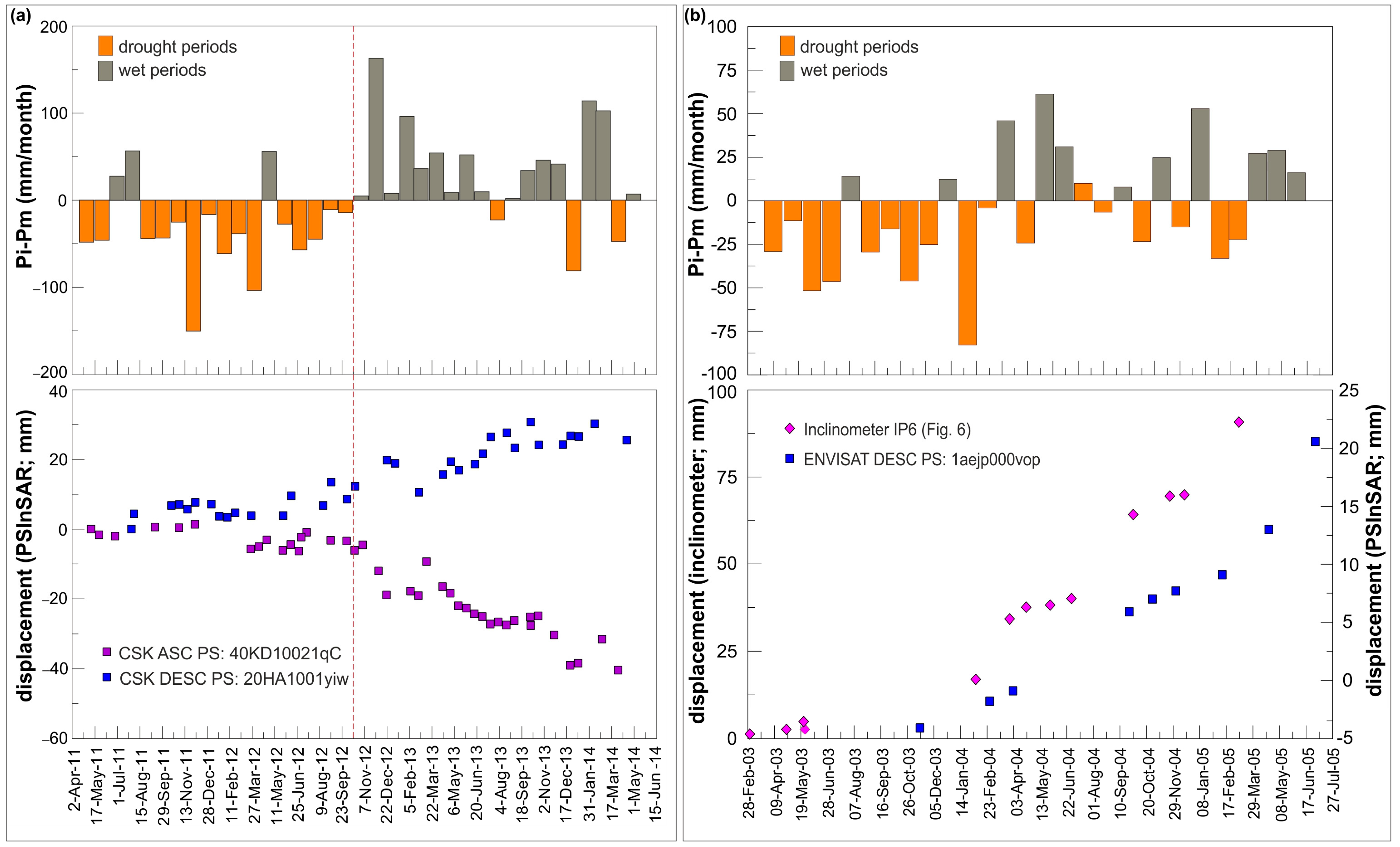 Remotesensing 15 01221 g009 Remotesensing 15 01221 g009