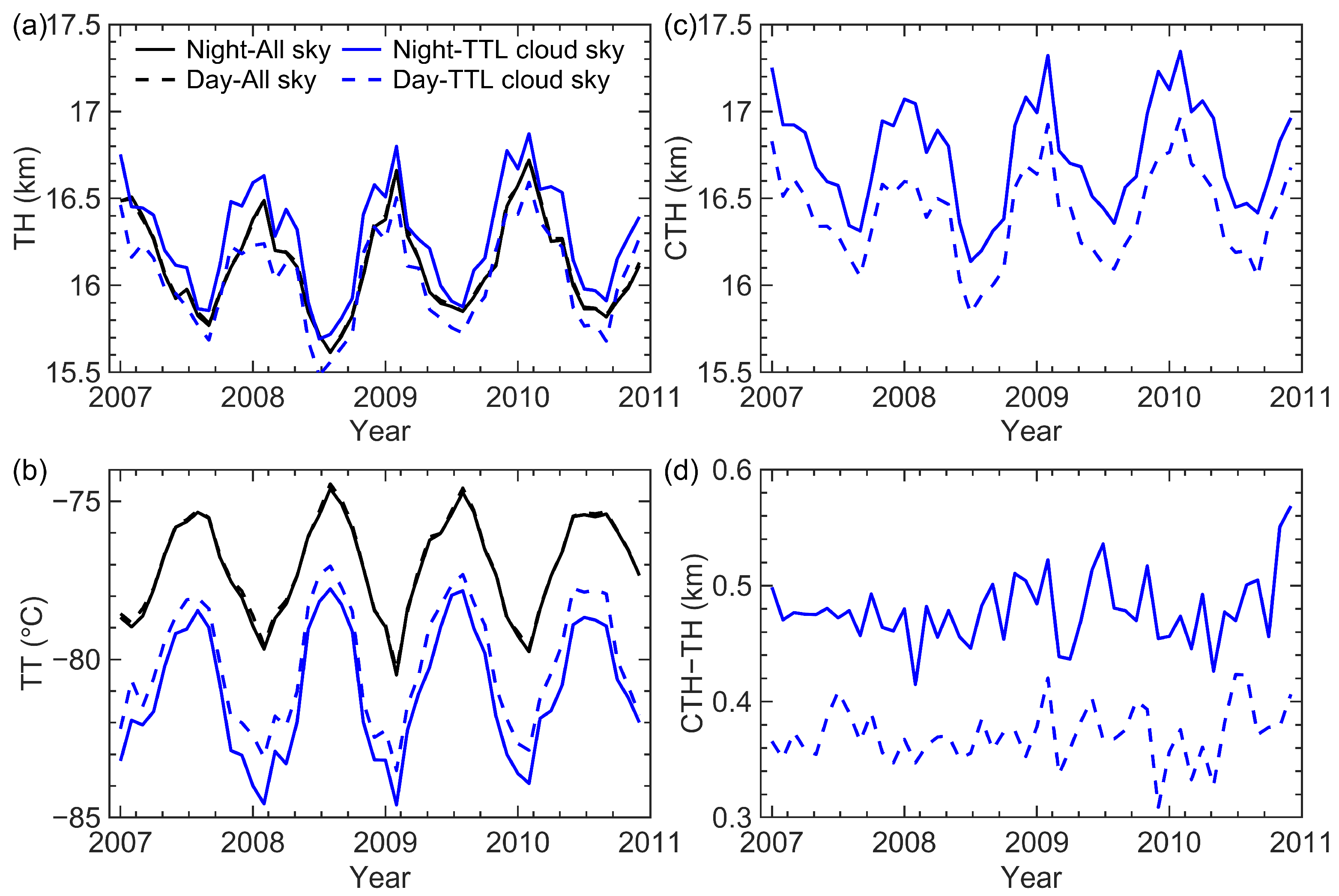 Remotesensing 15 01223 g002