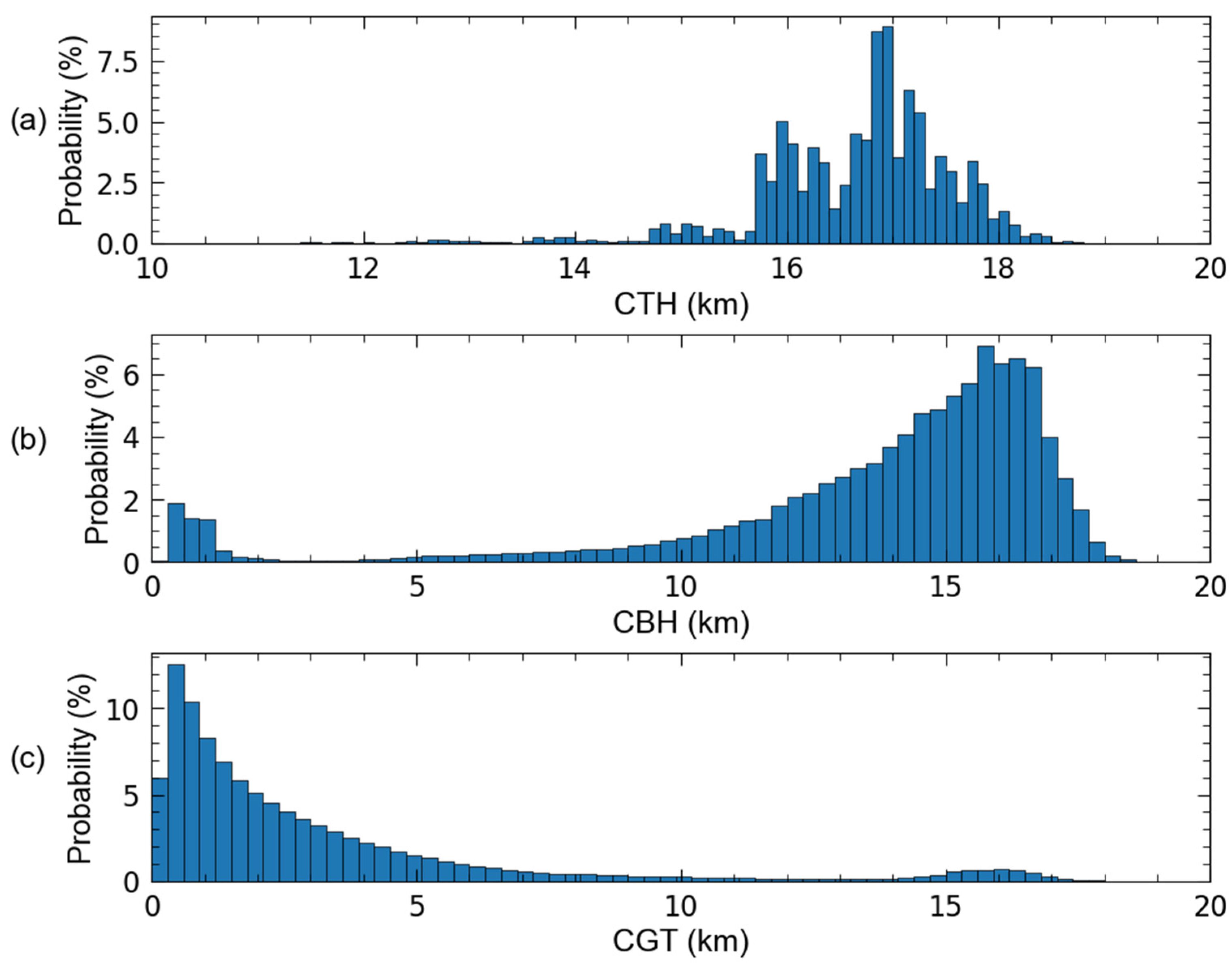 Remotesensing 15 01223 g004