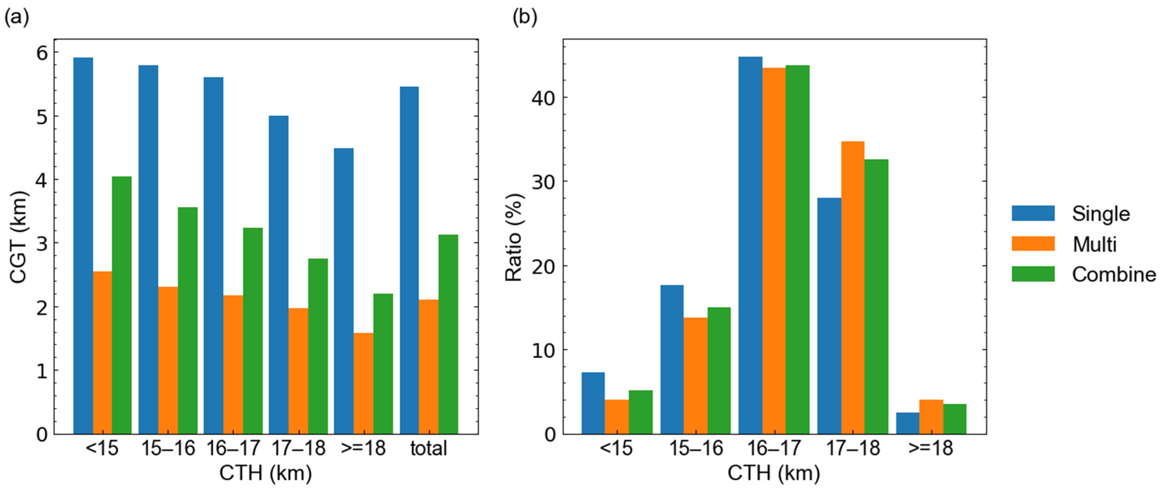 Remotesensing 15 01223 g006