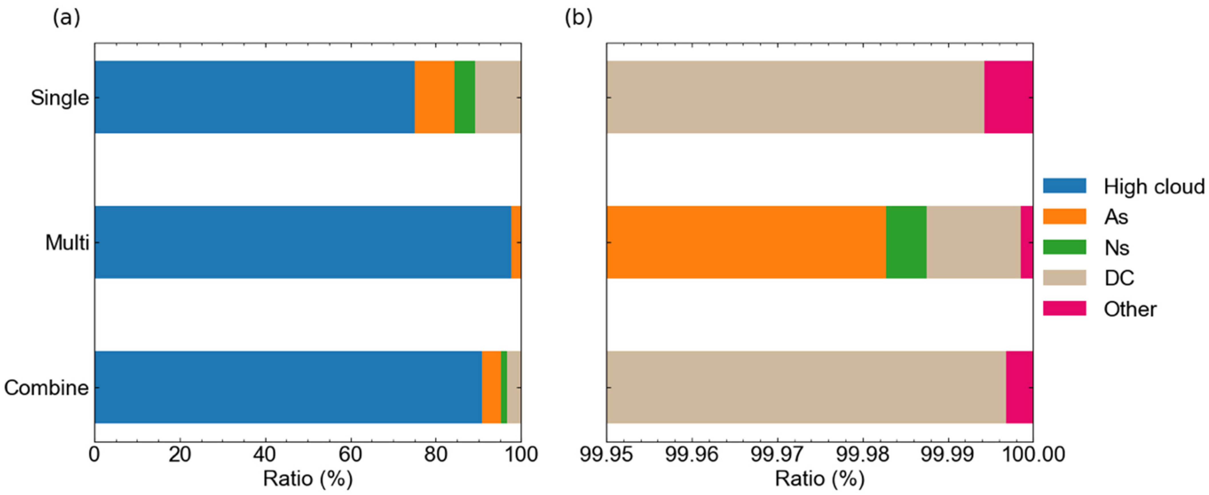Remotesensing 15 01223 g007