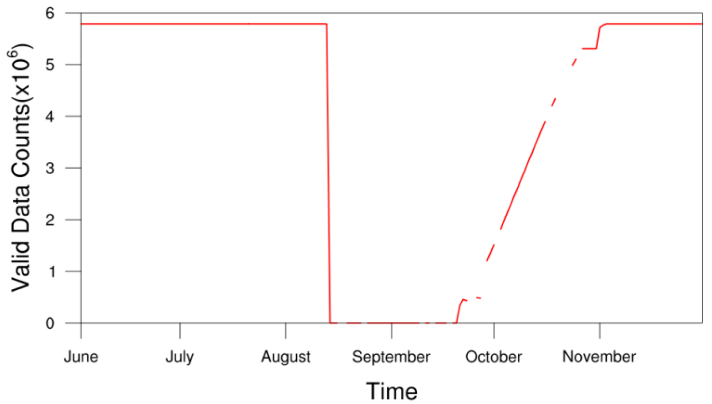 Remotesensing 15 01224 g003 Remotesensing 15 01224 g003
