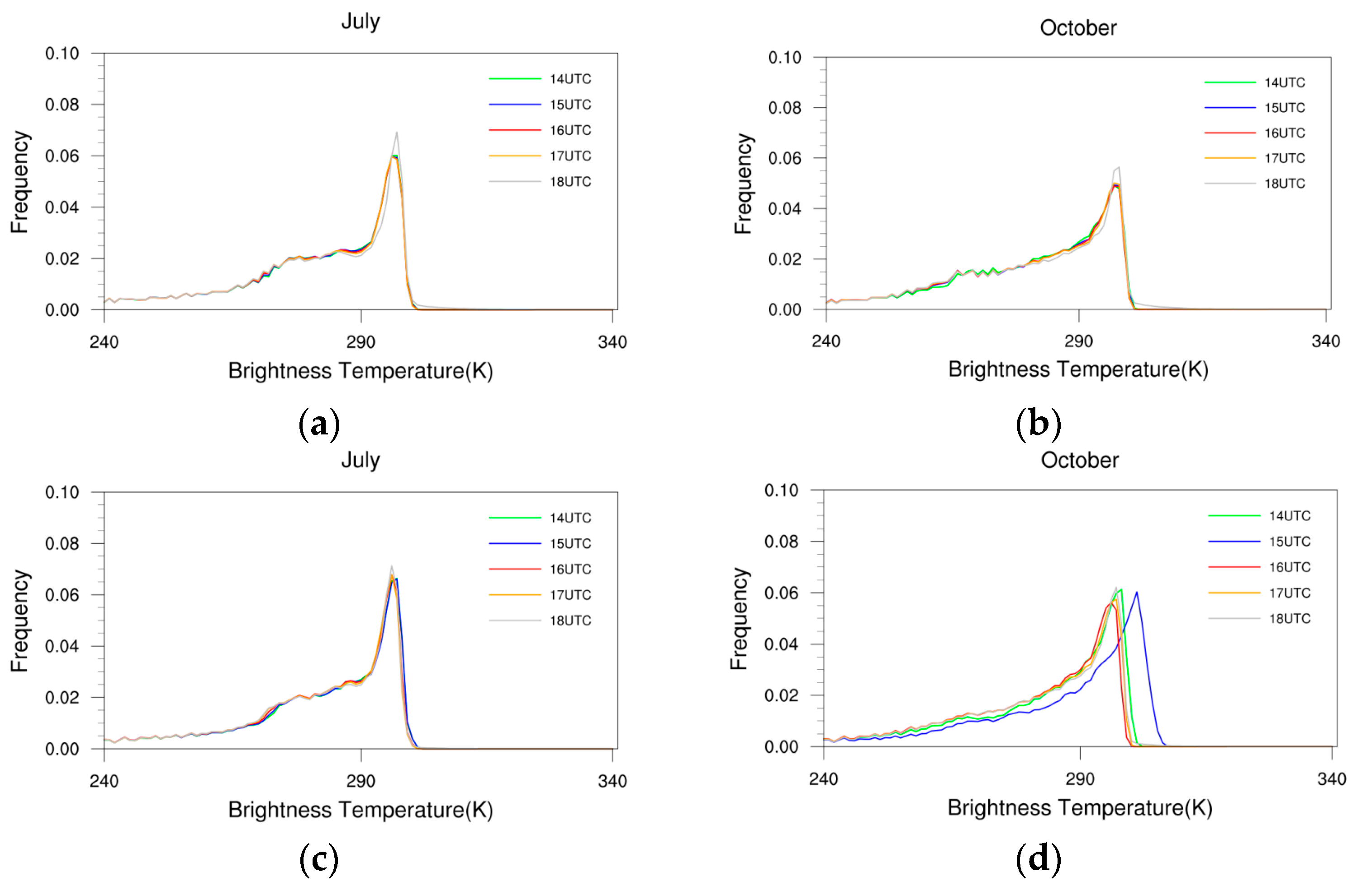 Remotesensing 15 01224 g006a Remotesensing 15 01224 g006a