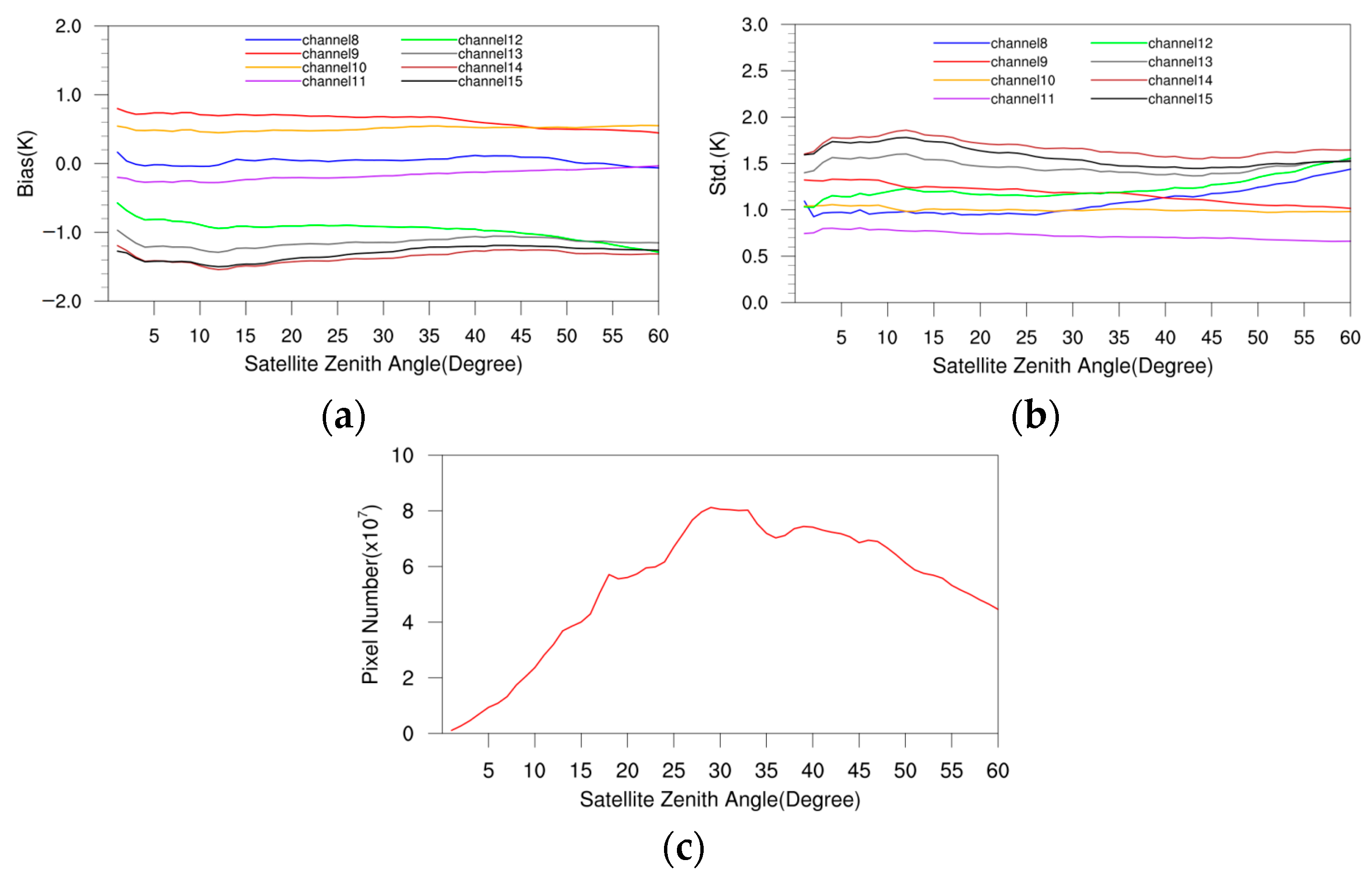 Remotesensing 15 01224 g010 Remotesensing 15 01224 g010