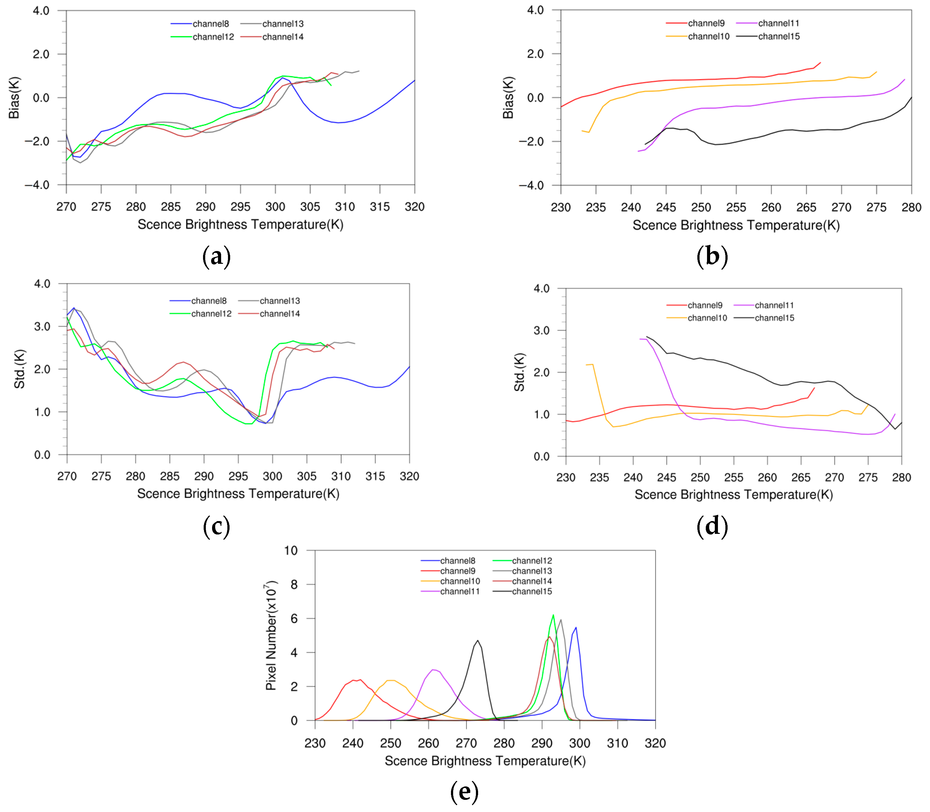 Remotesensing 15 01224 g011 Remotesensing 15 01224 g011