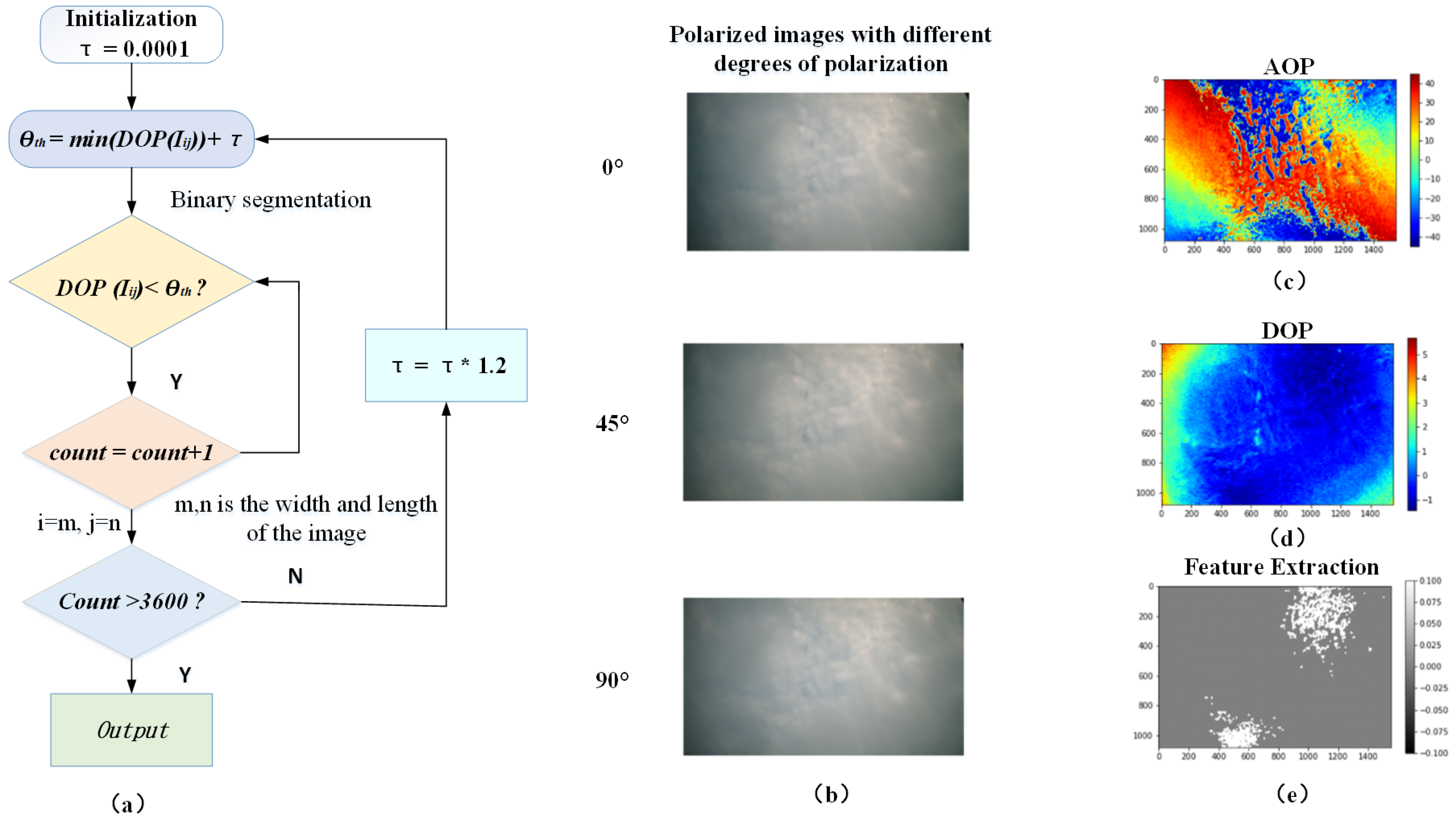 Remotesensing 15 01225 g005 Remotesensing 15 01225 g005