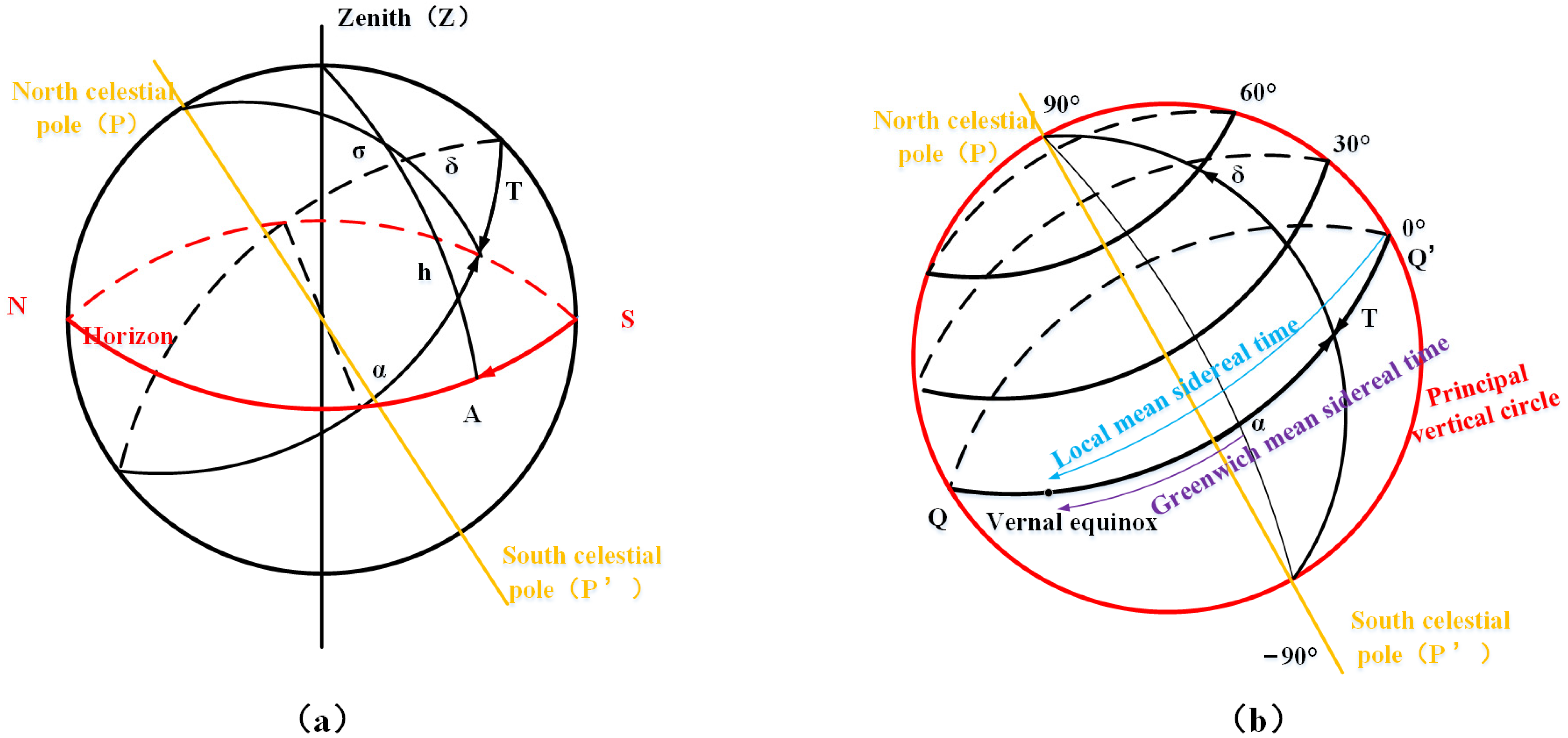 Remotesensing 15 01225 g009 Remotesensing 15 01225 g009