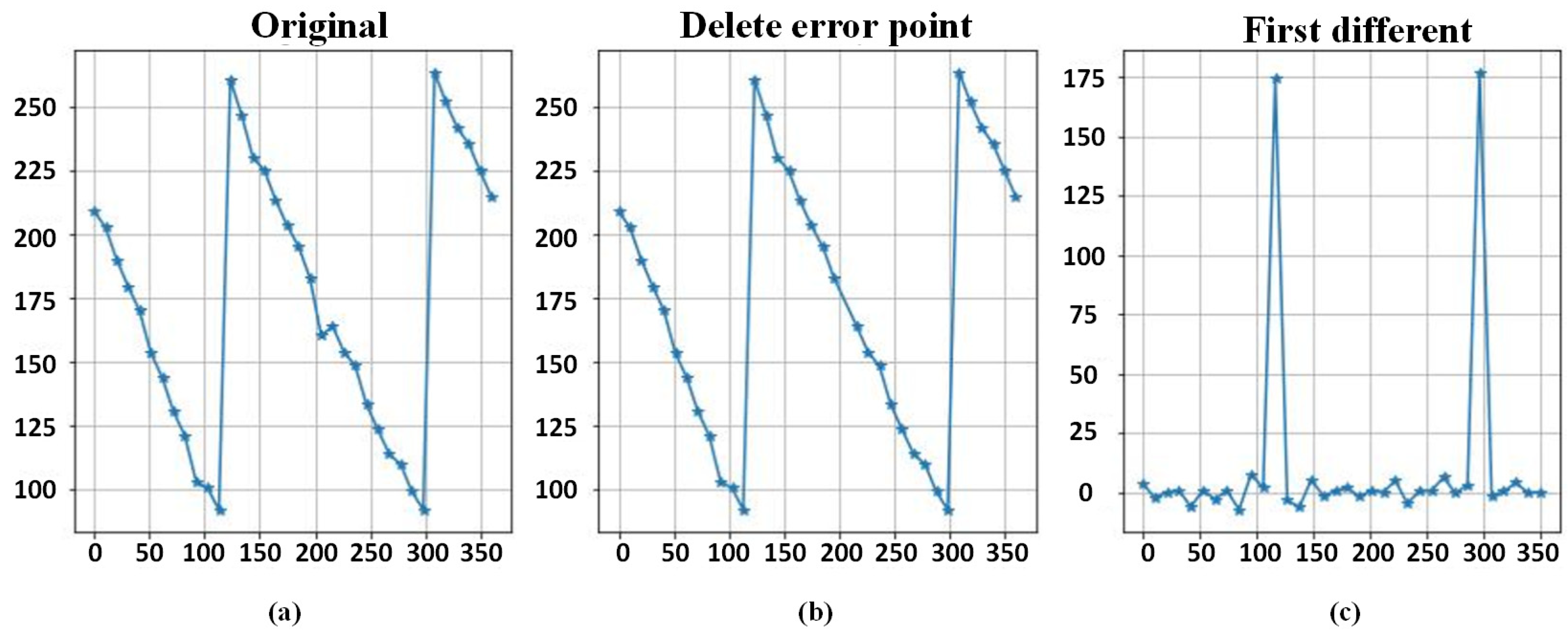 Remotesensing 15 01225 g013 Remotesensing 15 01225 g013