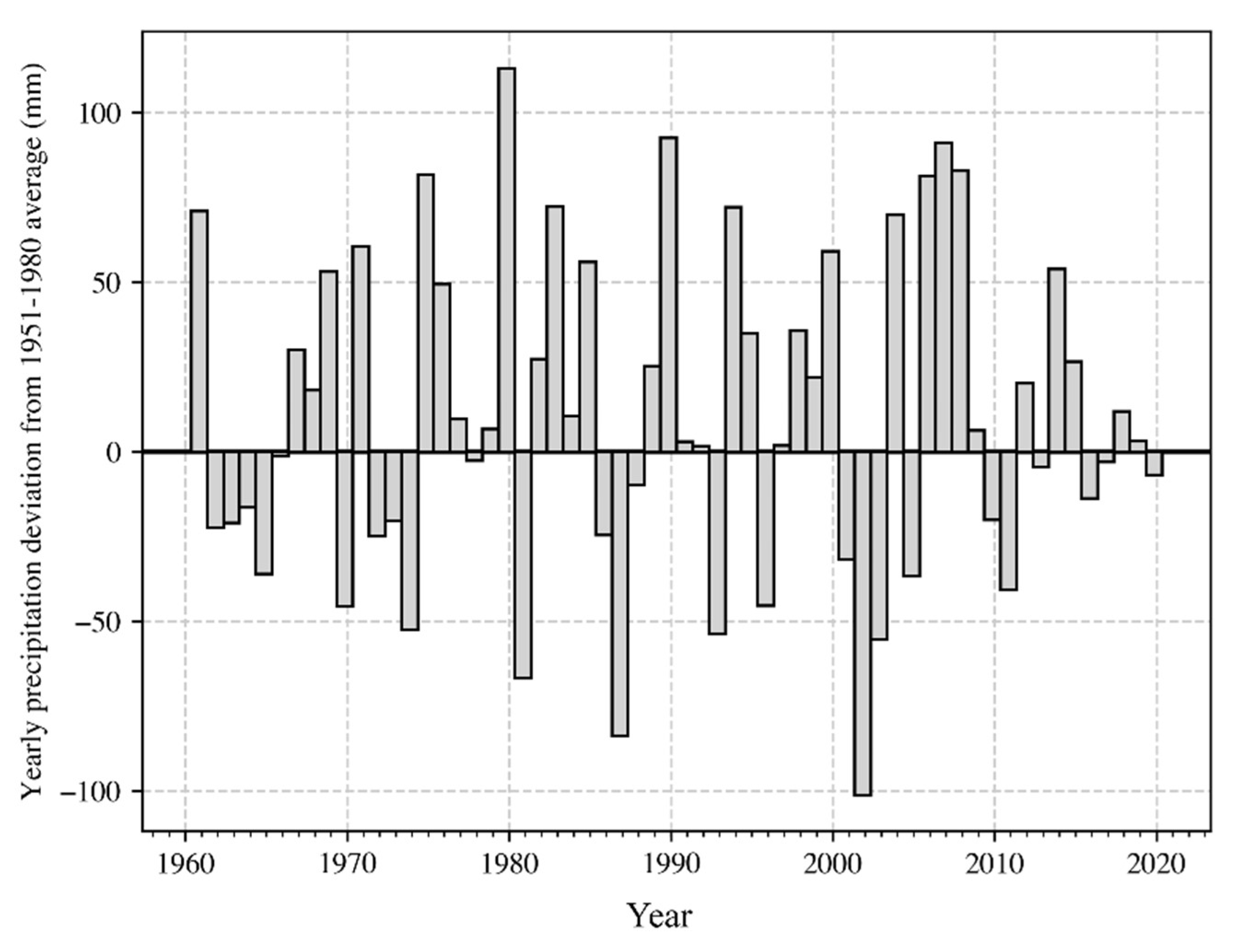 Remotesensing 15 01226 g010 Remotesensing 15 01226 g010