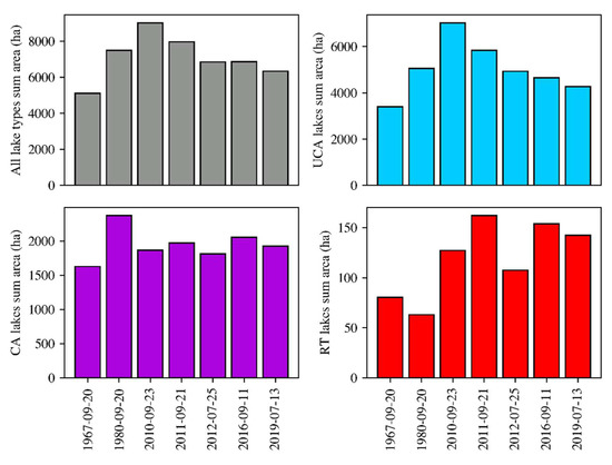 lsm.jpg4.us | imagesize: isl-015" Automated Identification of Thermokarst Lakes Using Machine Learning in the  Ice-Rich Permafrost Landscape of Central Yakutia (Eastern Siberia)