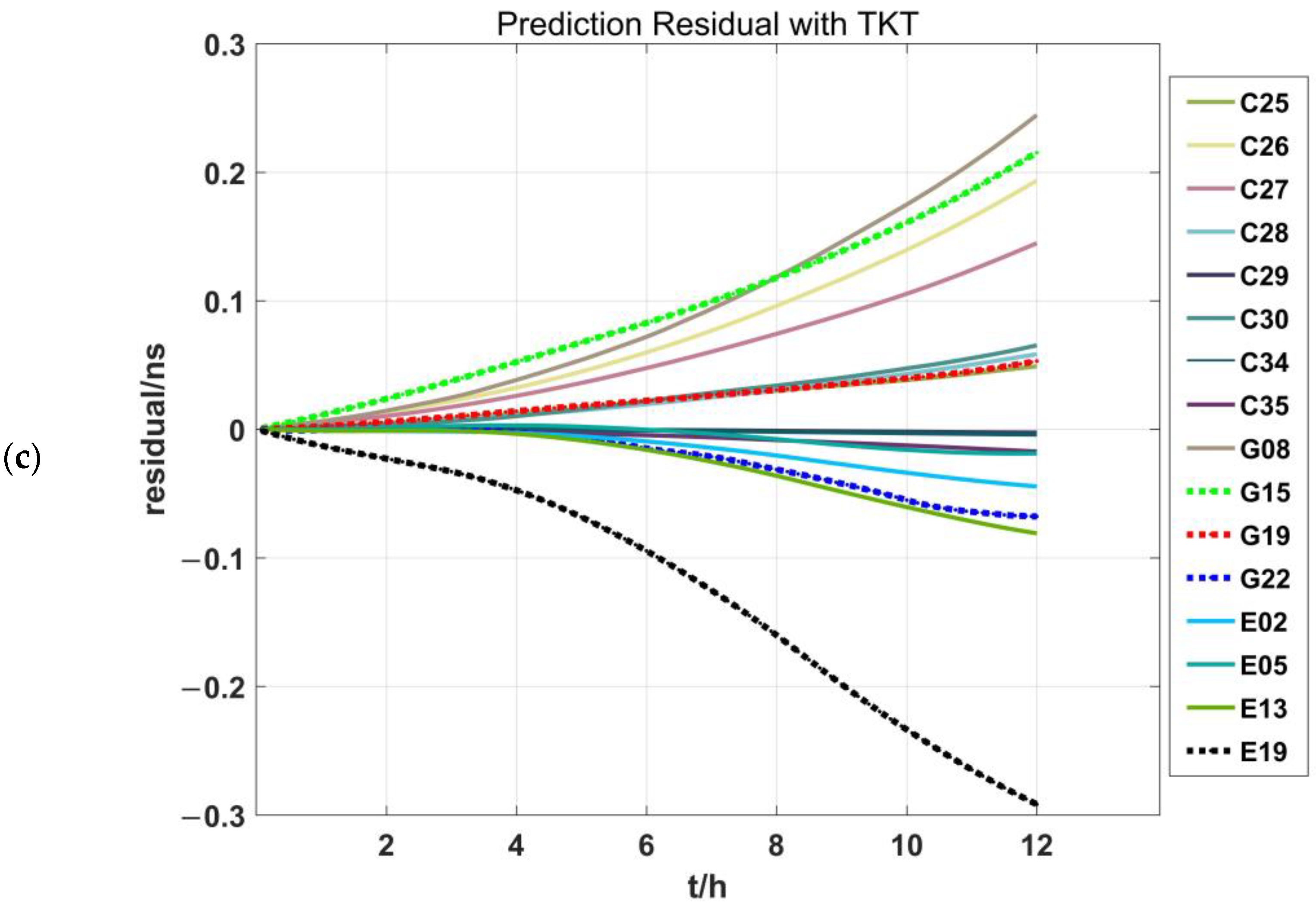 Remotesensing 15 01227 g008b Remotesensing 15 01227 g008b