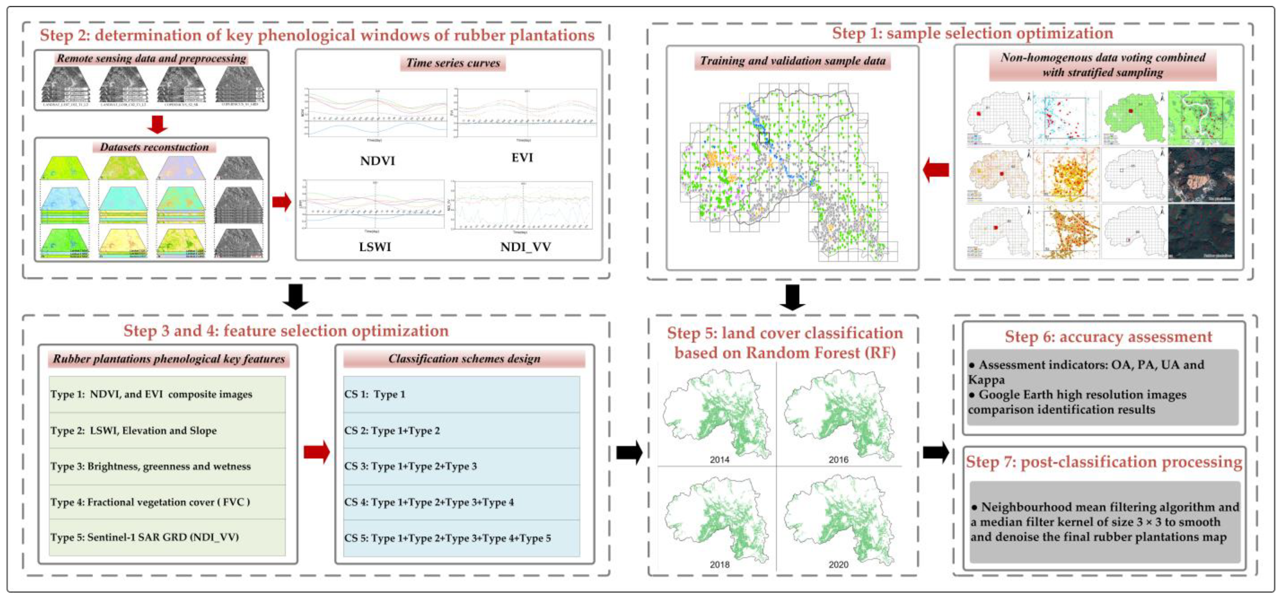 Remotesensing 15 01228 g004