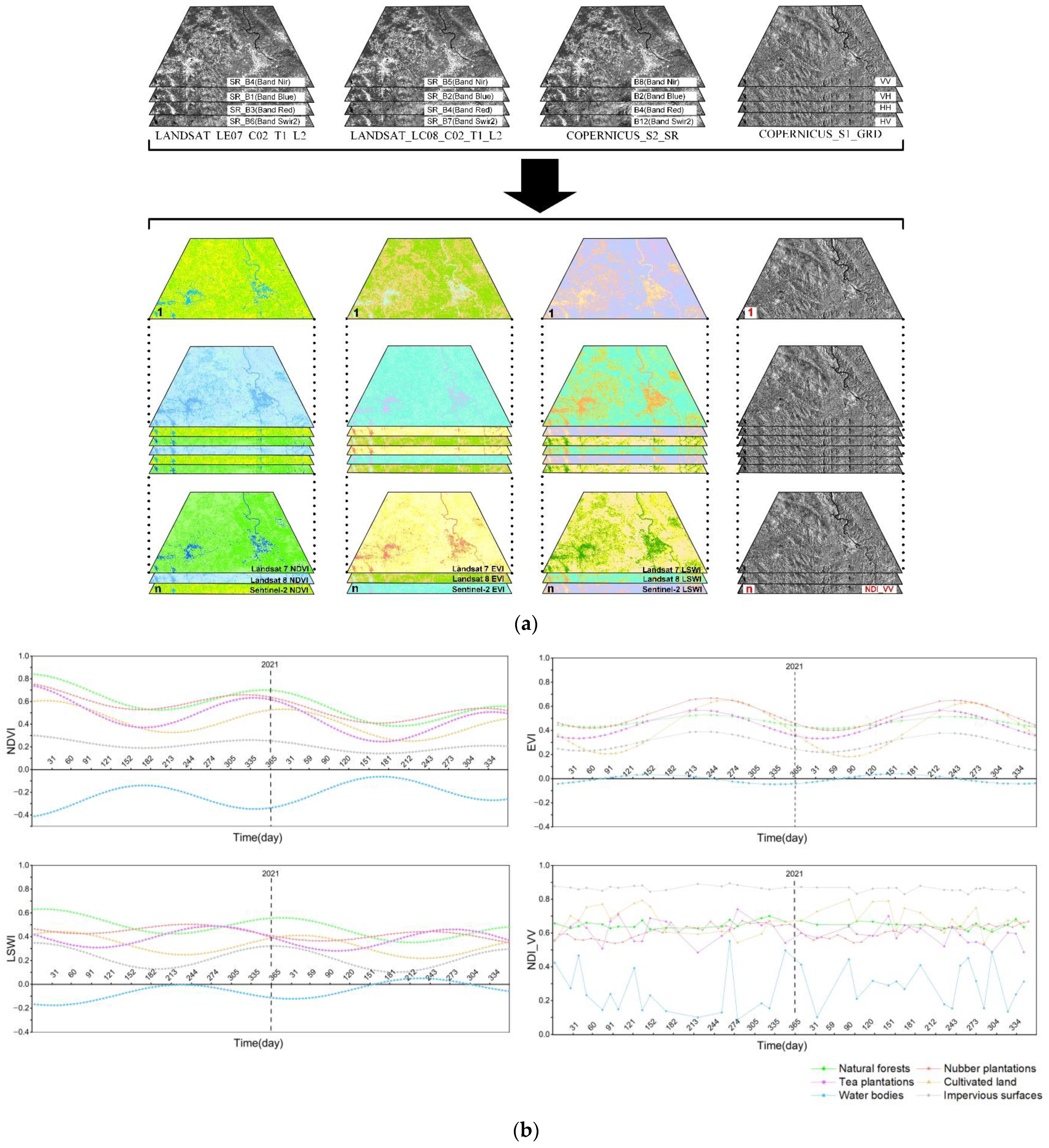 Remotesensing 15 01228 g007