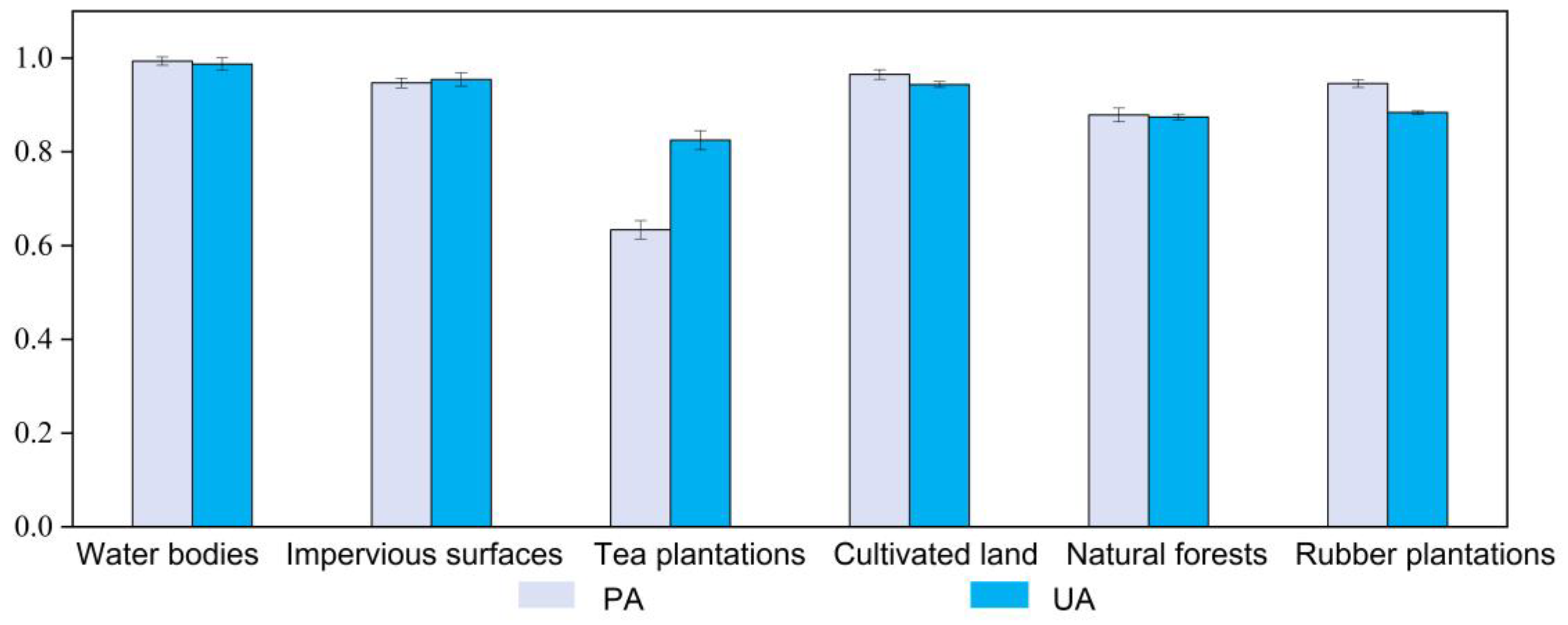 Remotesensing 15 01228 g010