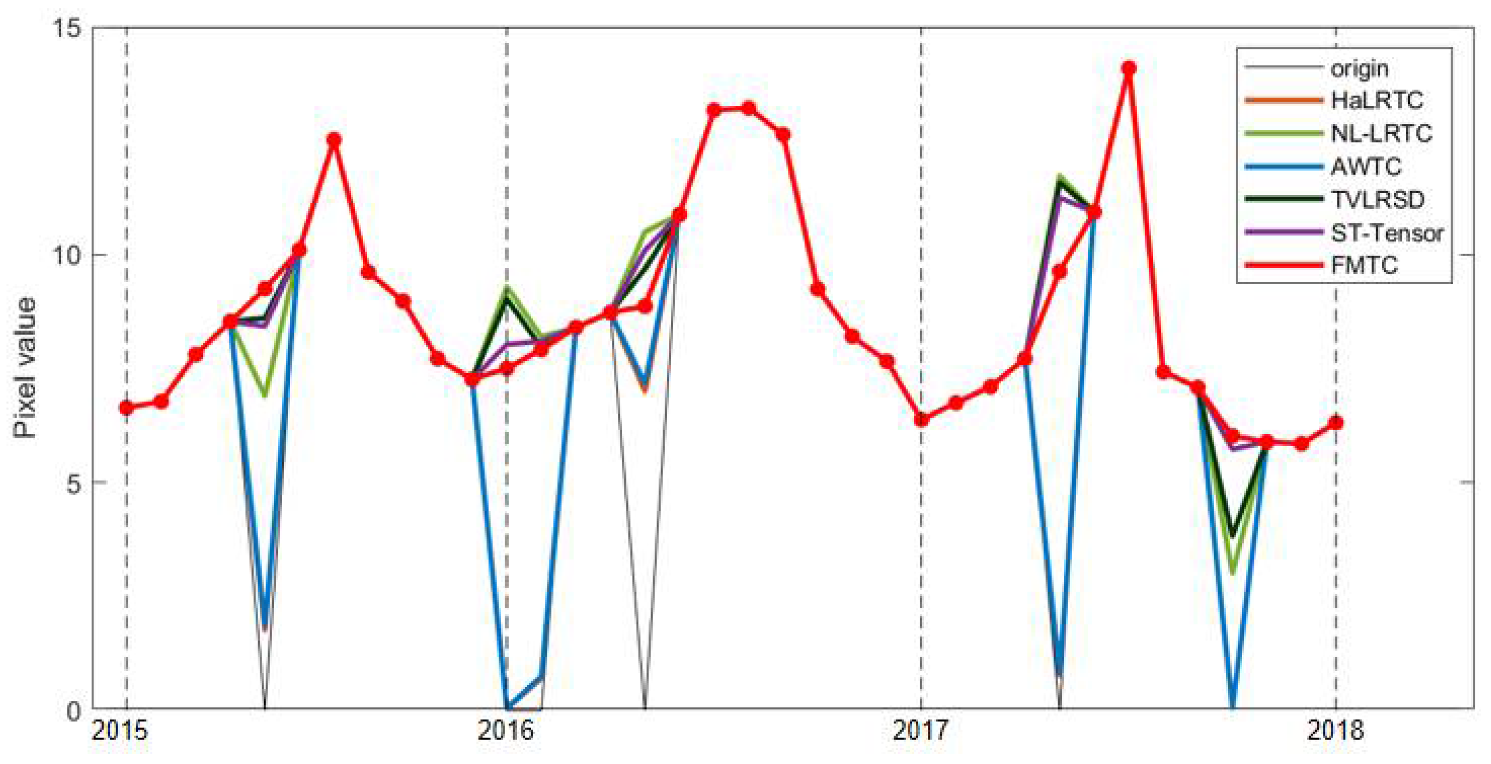 Remotesensing 15 01230 g021 Remotesensing 15 01230 g021
