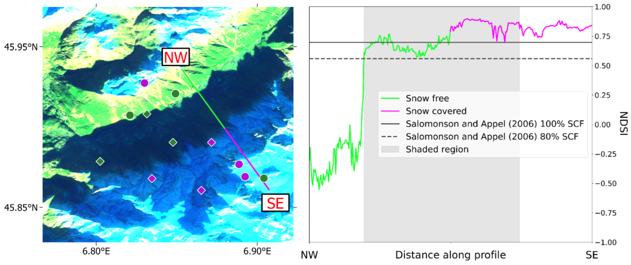 Remotesensing 15 01231 g001