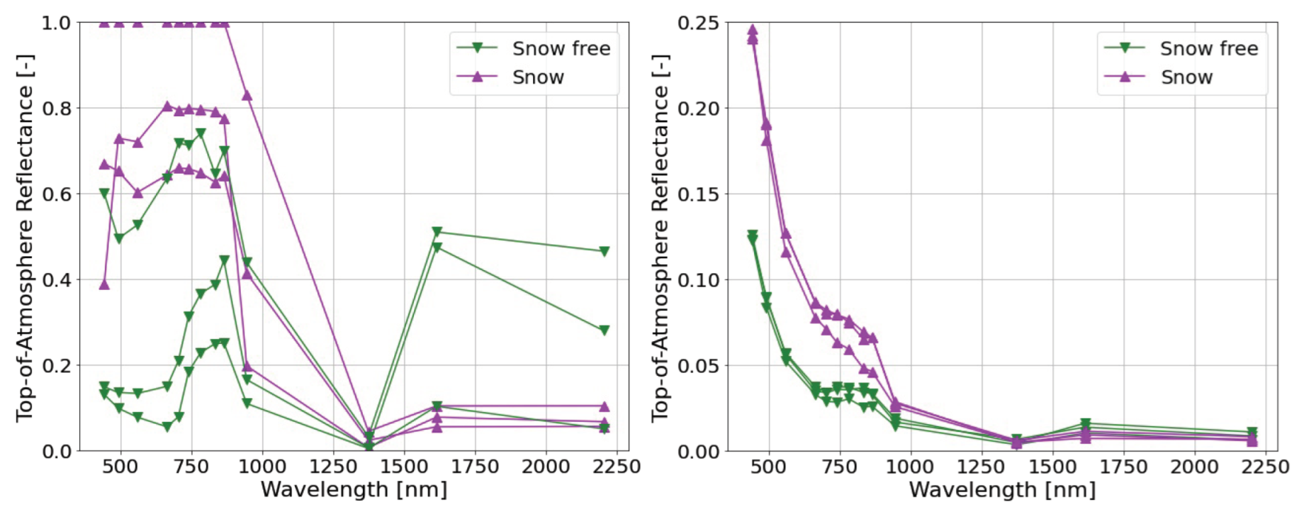 Remotesensing 15 01231 g002