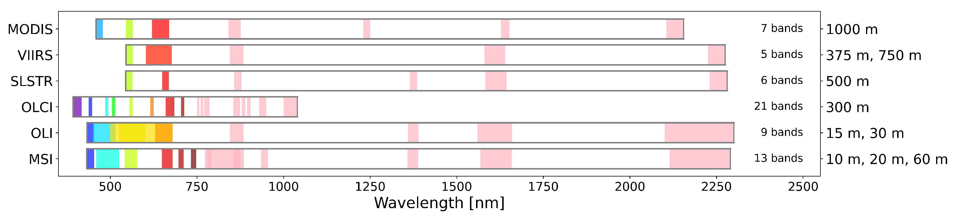 Remotesensing 15 01231 g003