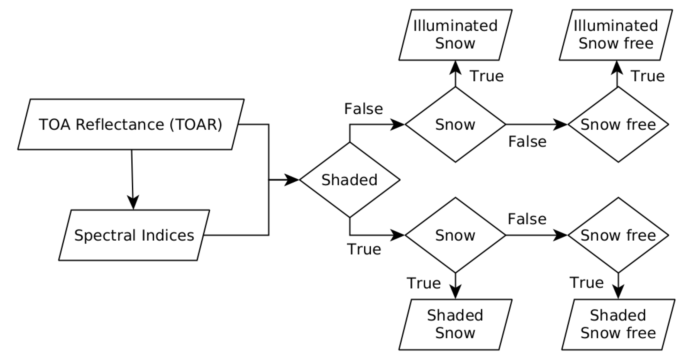 Remotesensing 15 01231 g005