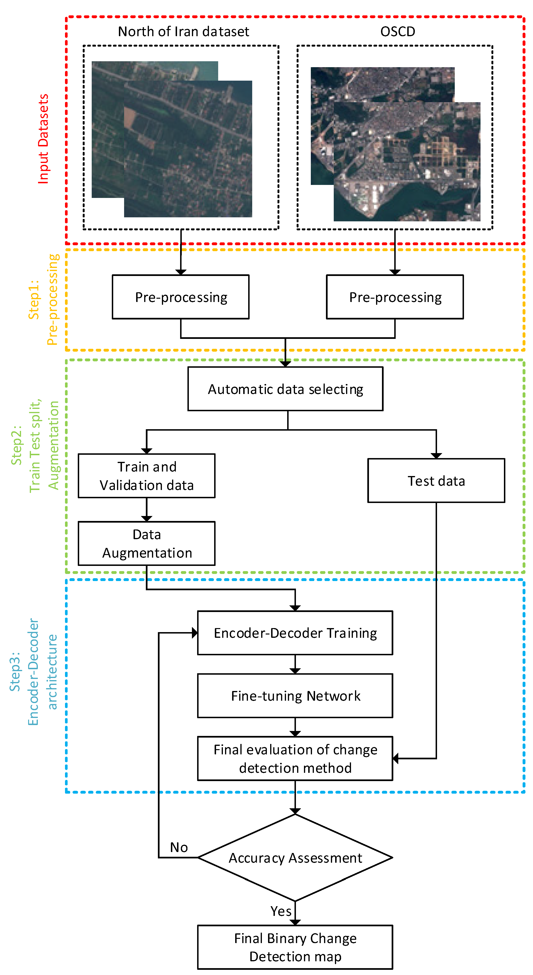 Remotesensing 15 01232 g003 Remotesensing 15 01232 g003