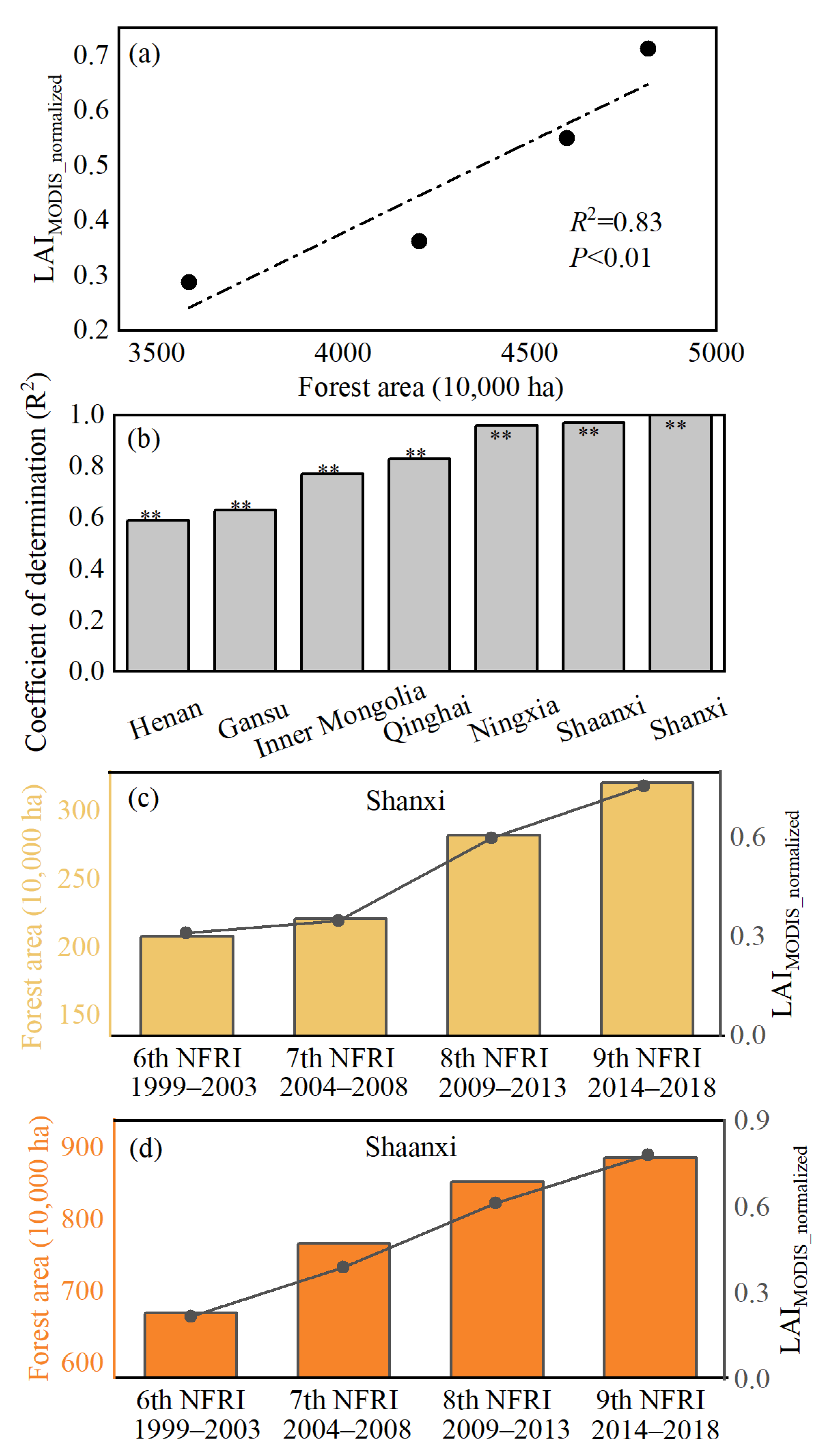 Remotesensing 15 01233 g007 Remotesensing 15 01233 g007