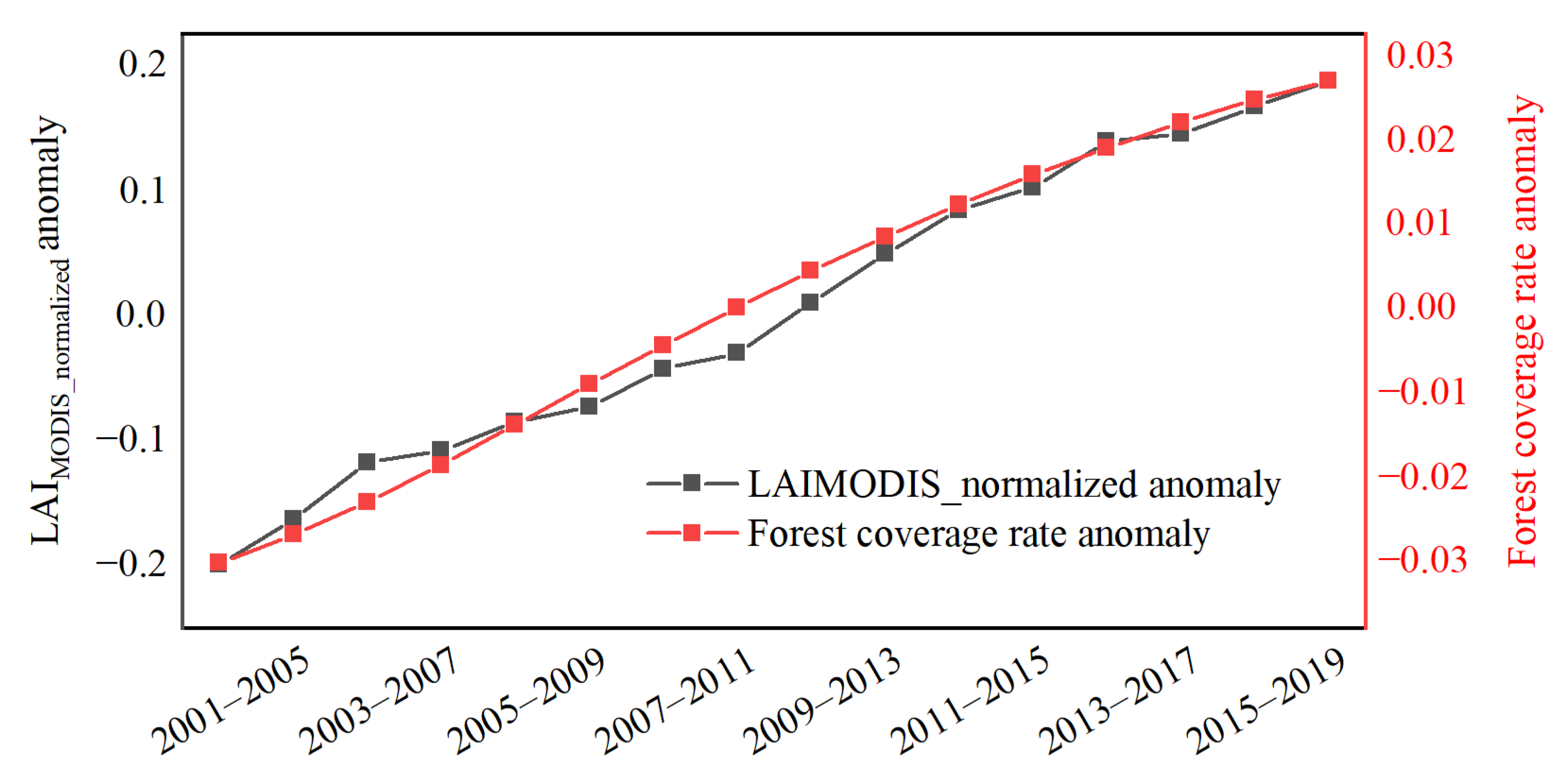 Remotesensing 15 01233 g008 Remotesensing 15 01233 g008