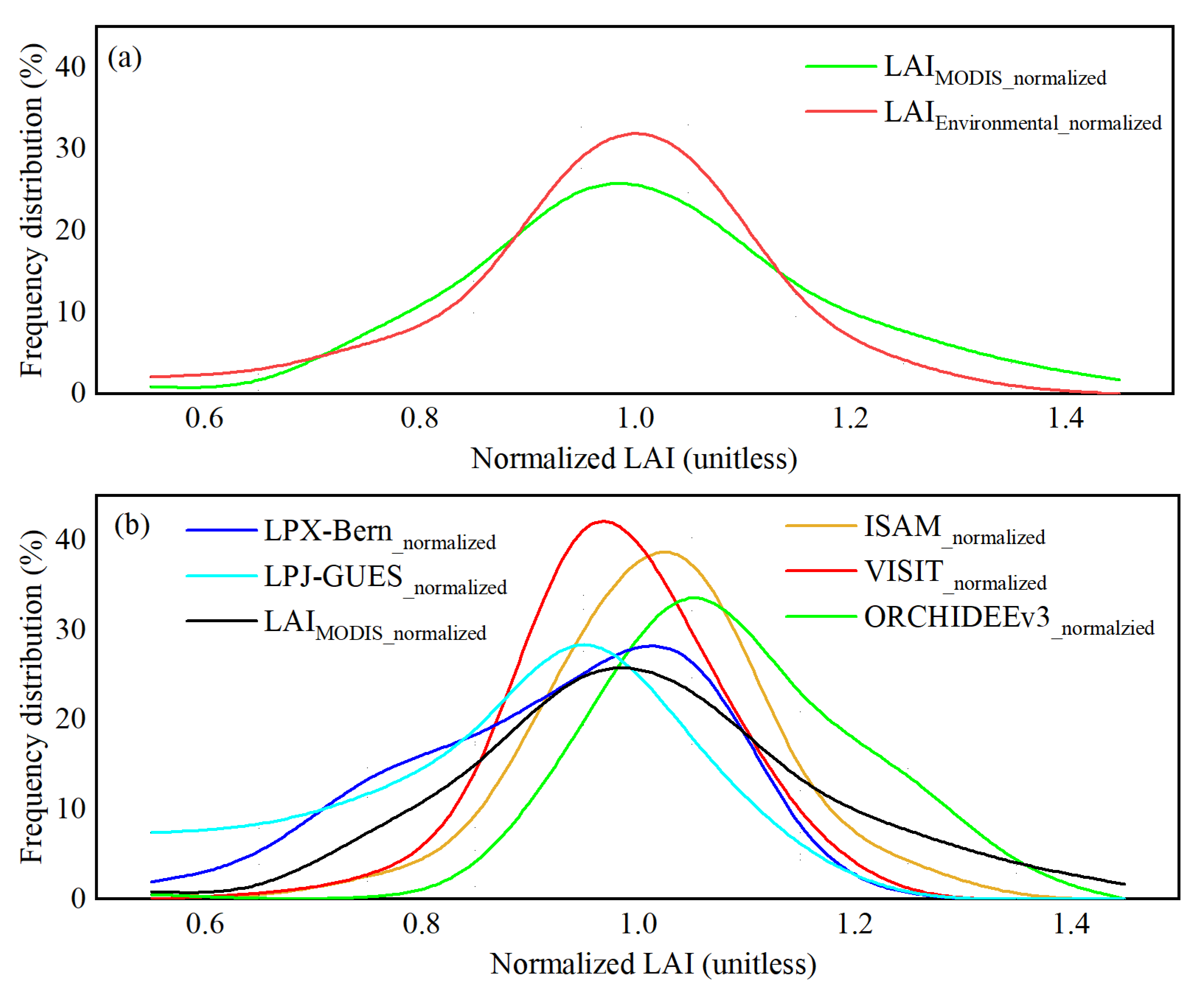 Remotesensing 15 01233 g010 Remotesensing 15 01233 g010
