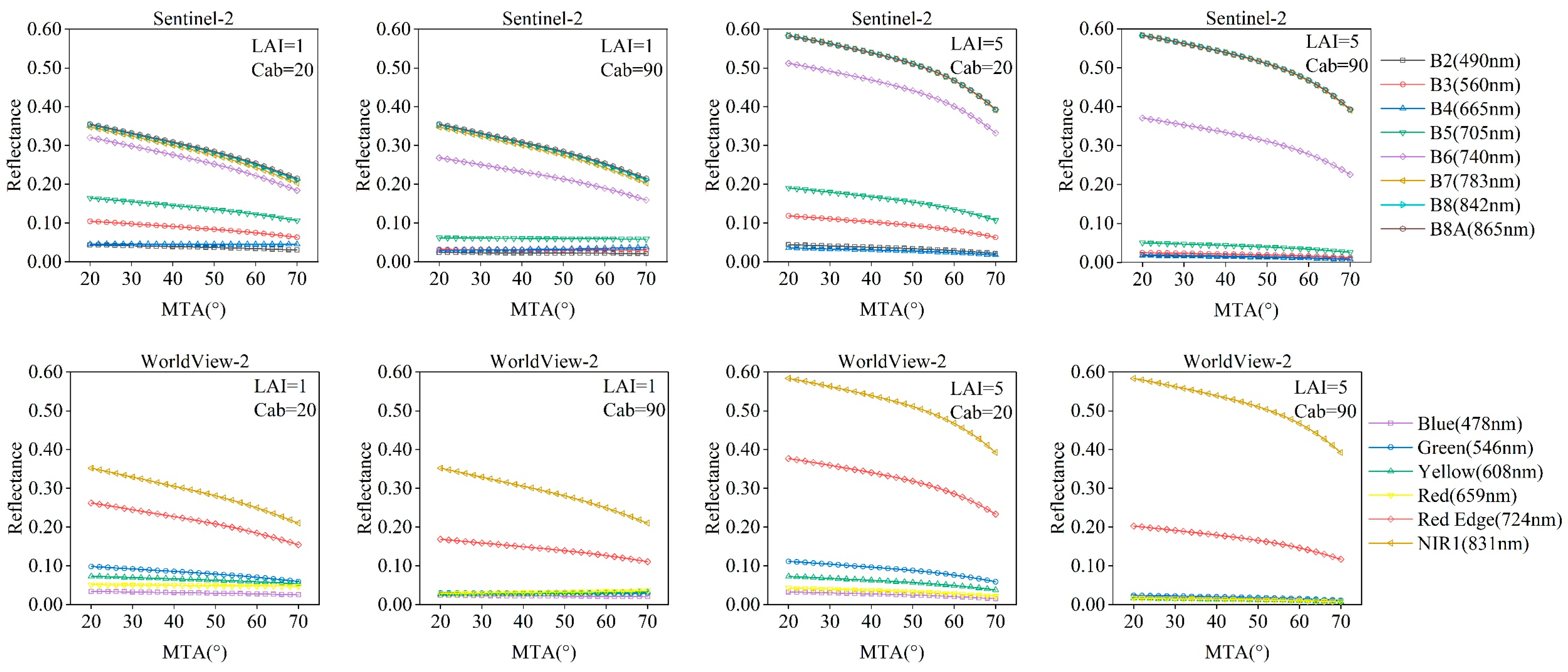 Remotesensing 15 01234 g003a