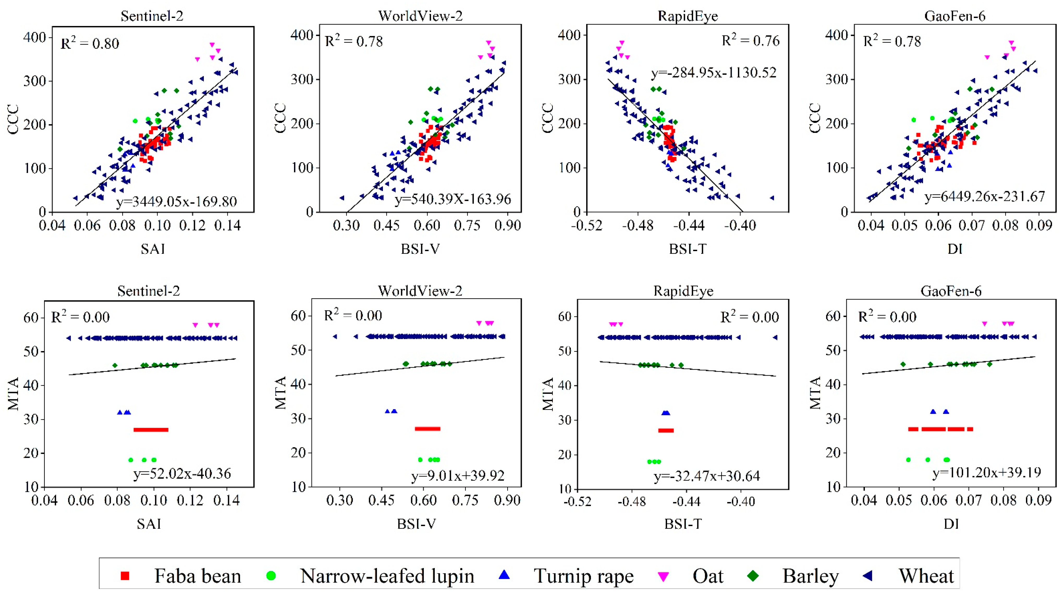 Remotesensing 15 01234 g005
