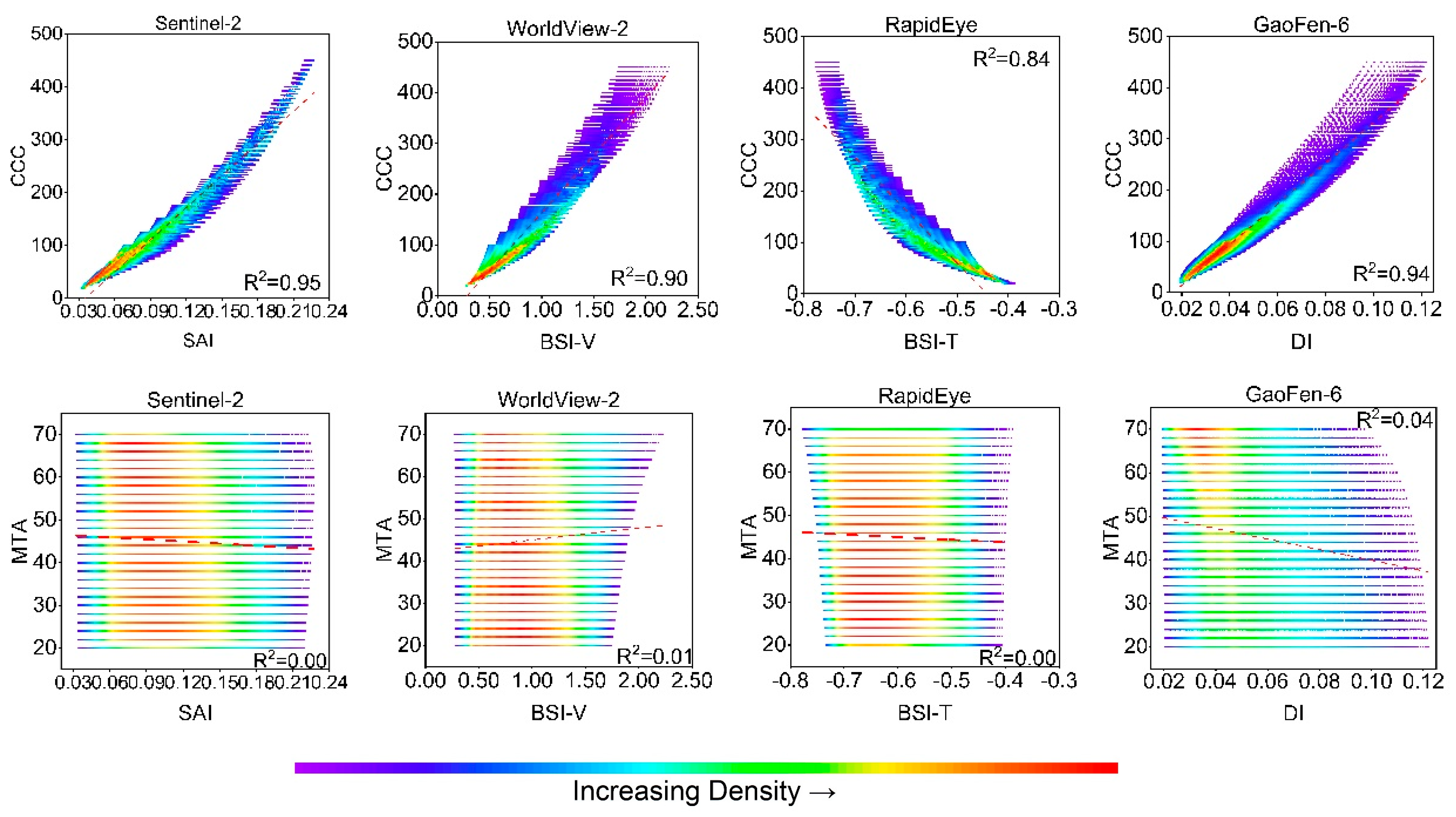 Remotesensing 15 01234 g006