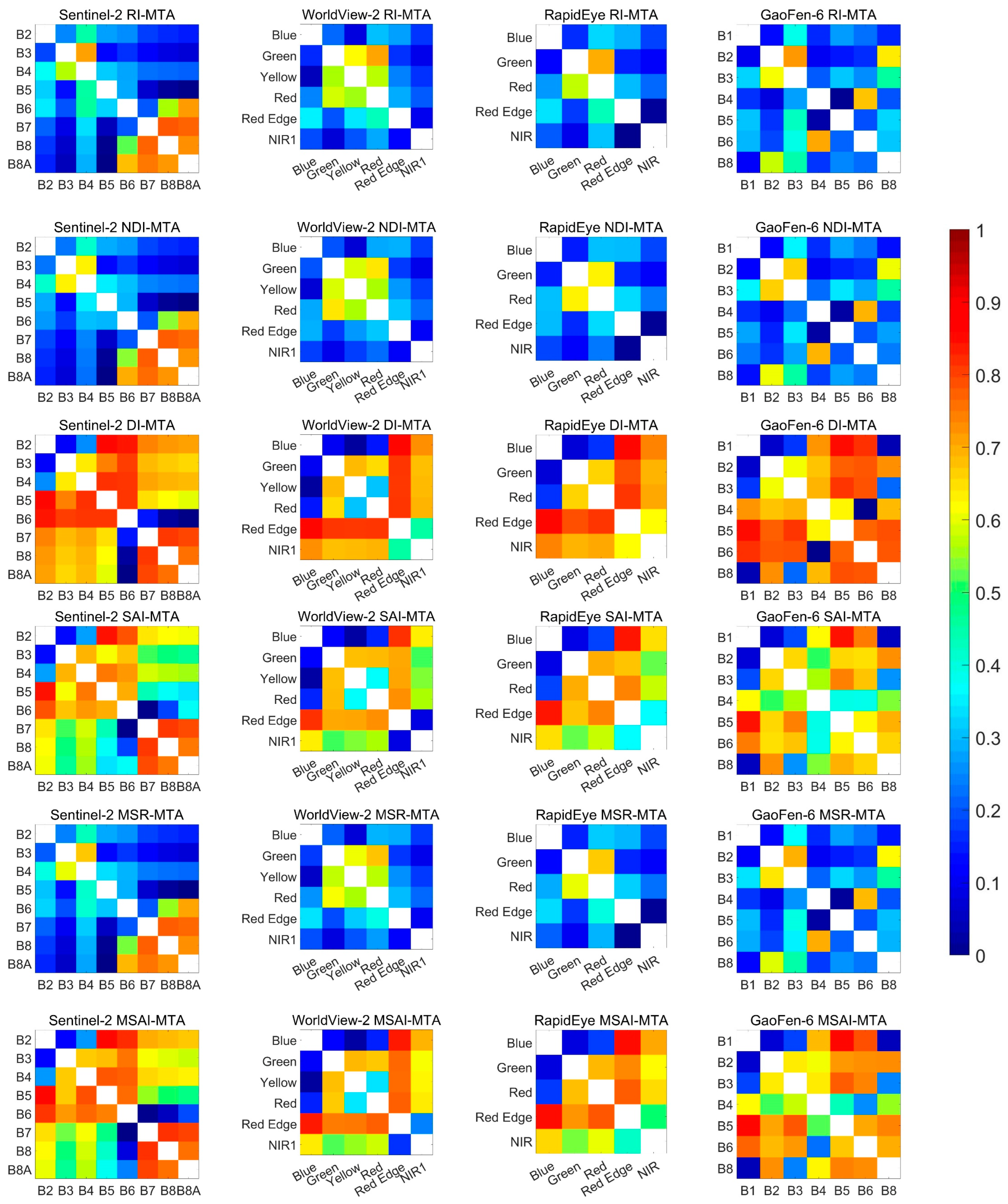 Remotesensing 15 01234 g0a3