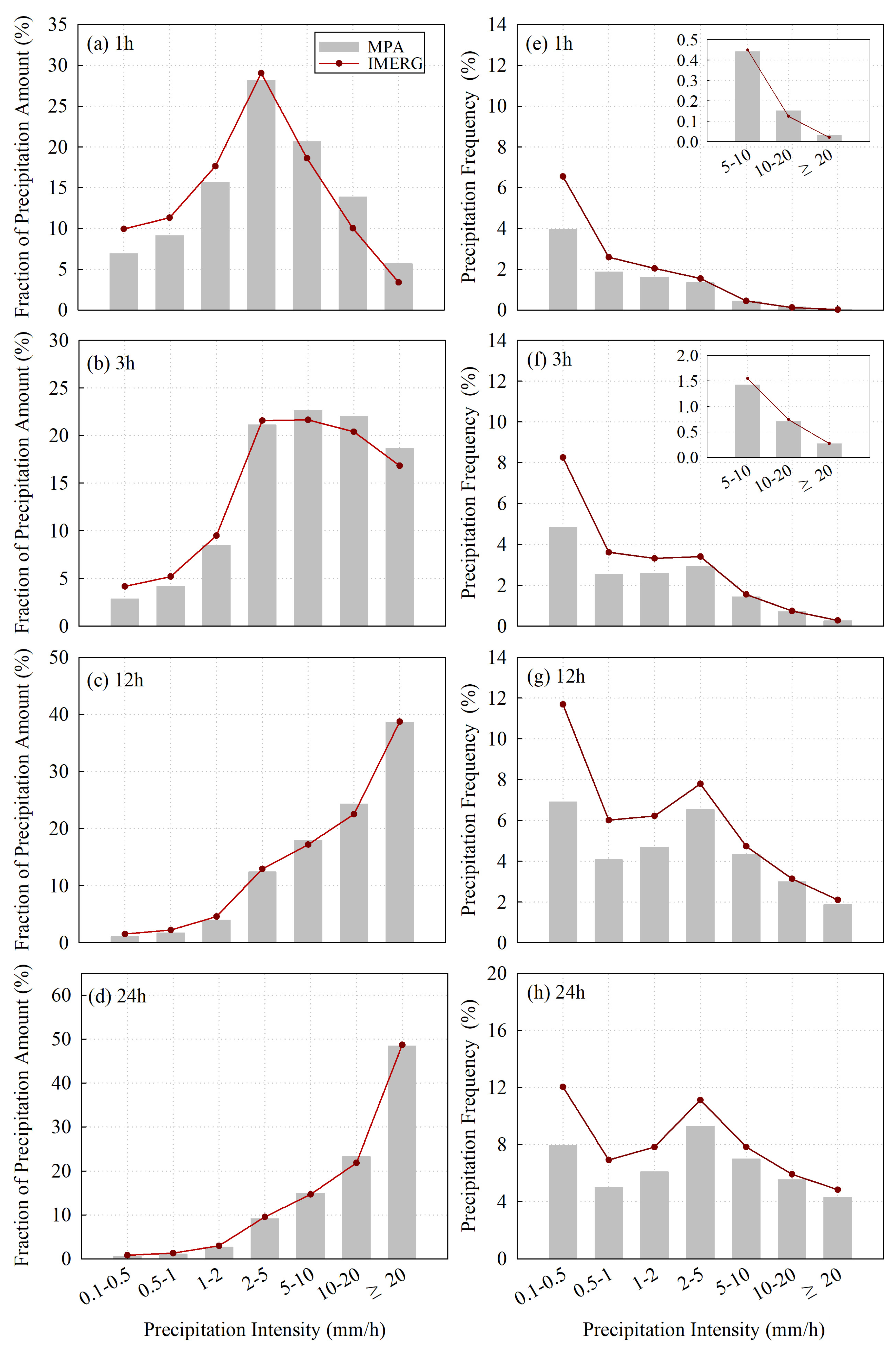Remotesensing 15 01237 g006