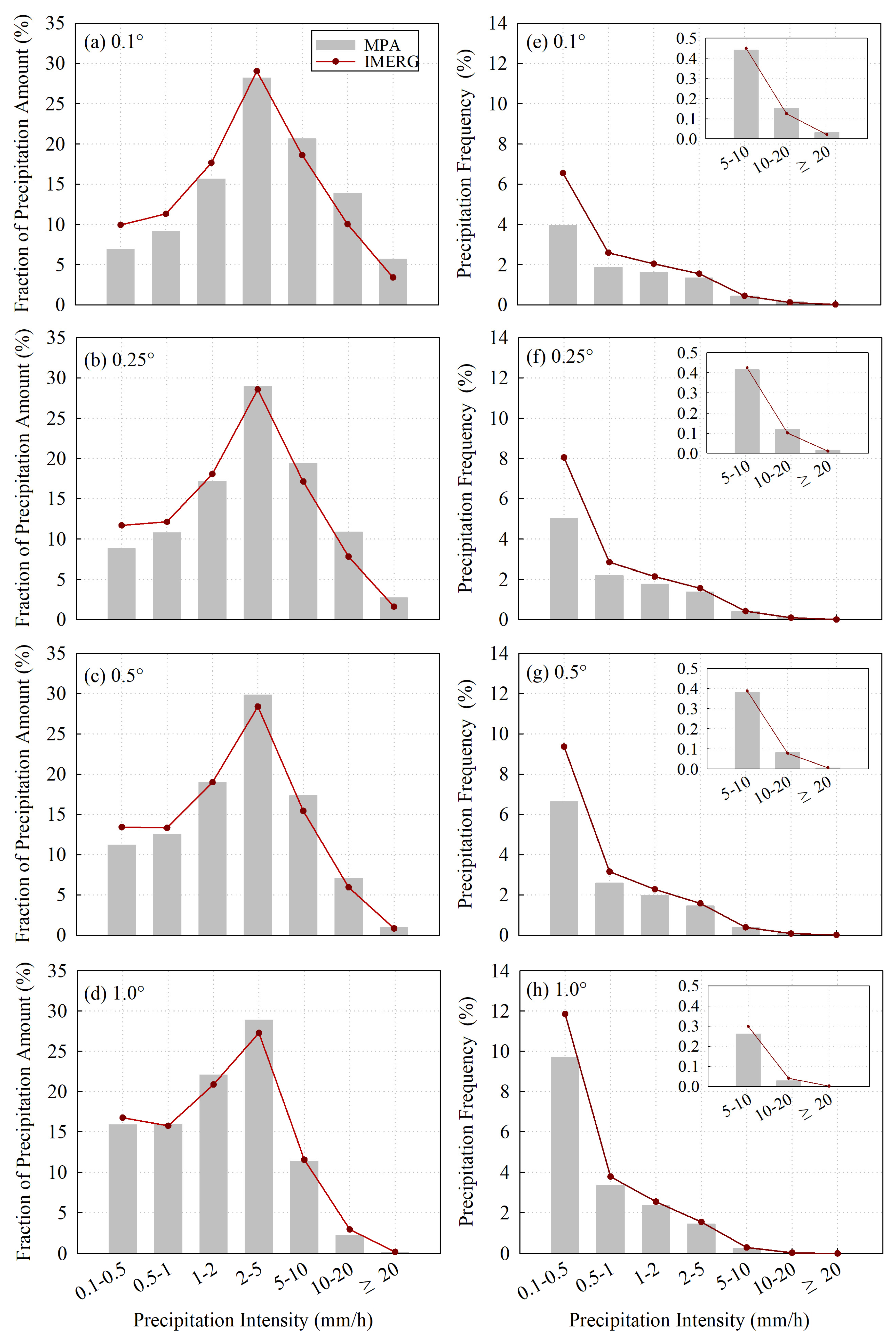 Remotesensing 15 01237 g007