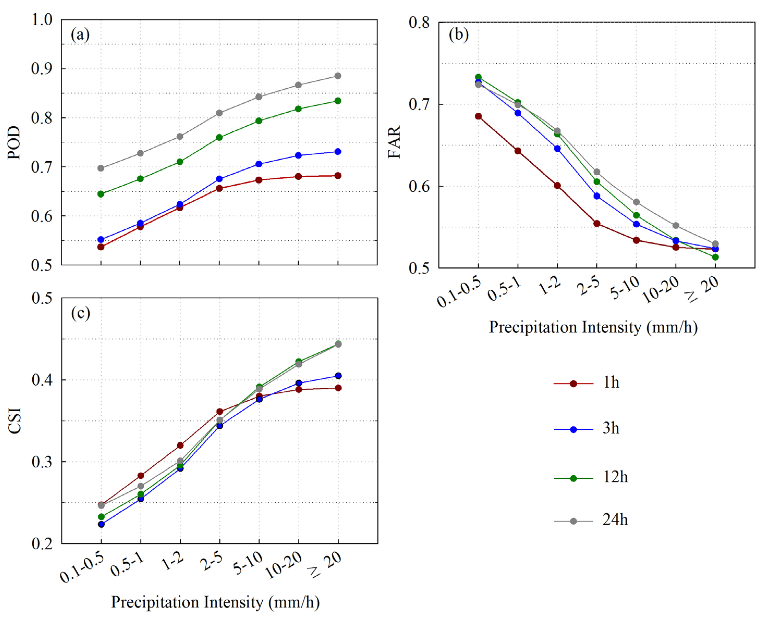 Remotesensing 15 01237 g008
