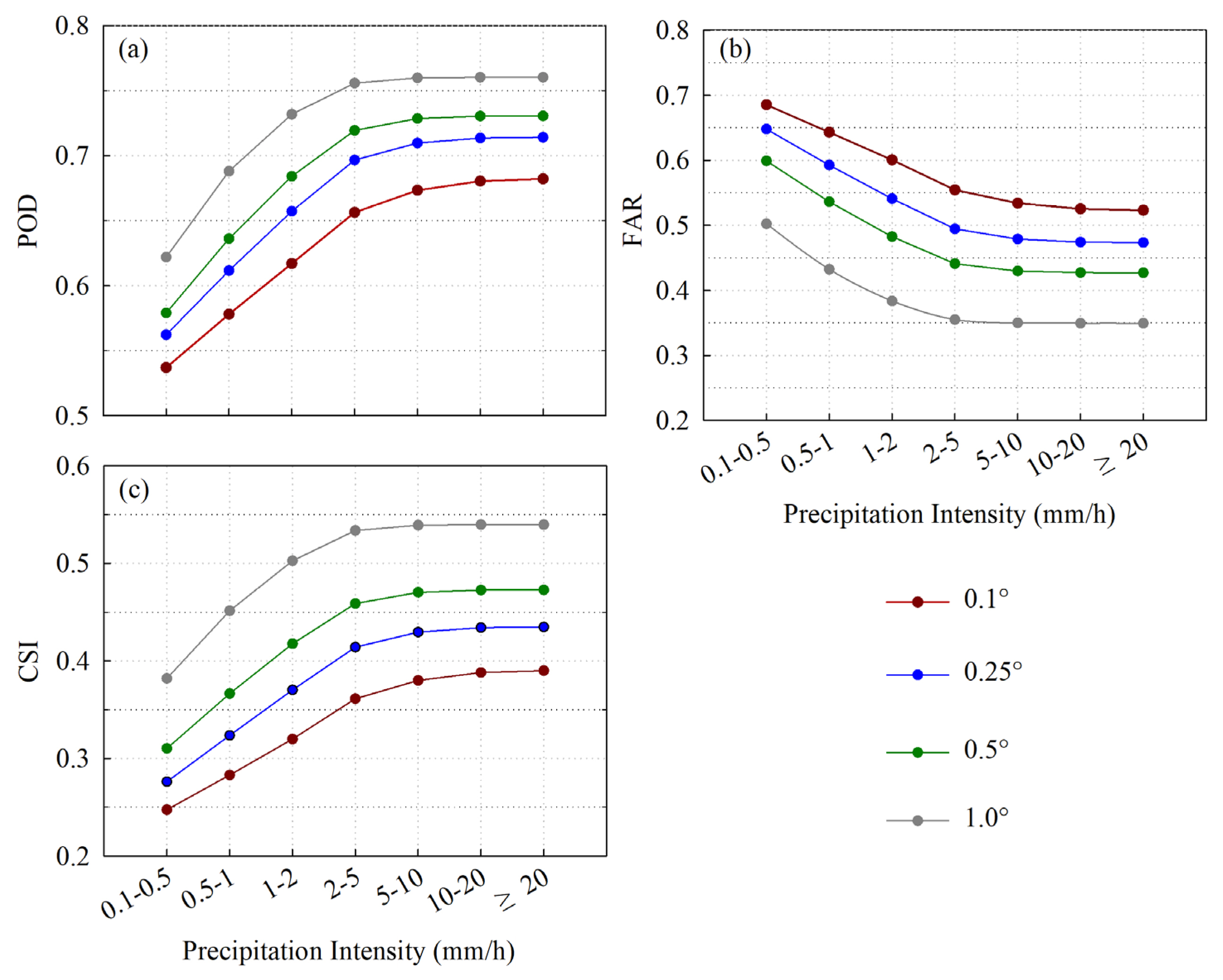 Remotesensing 15 01237 g009