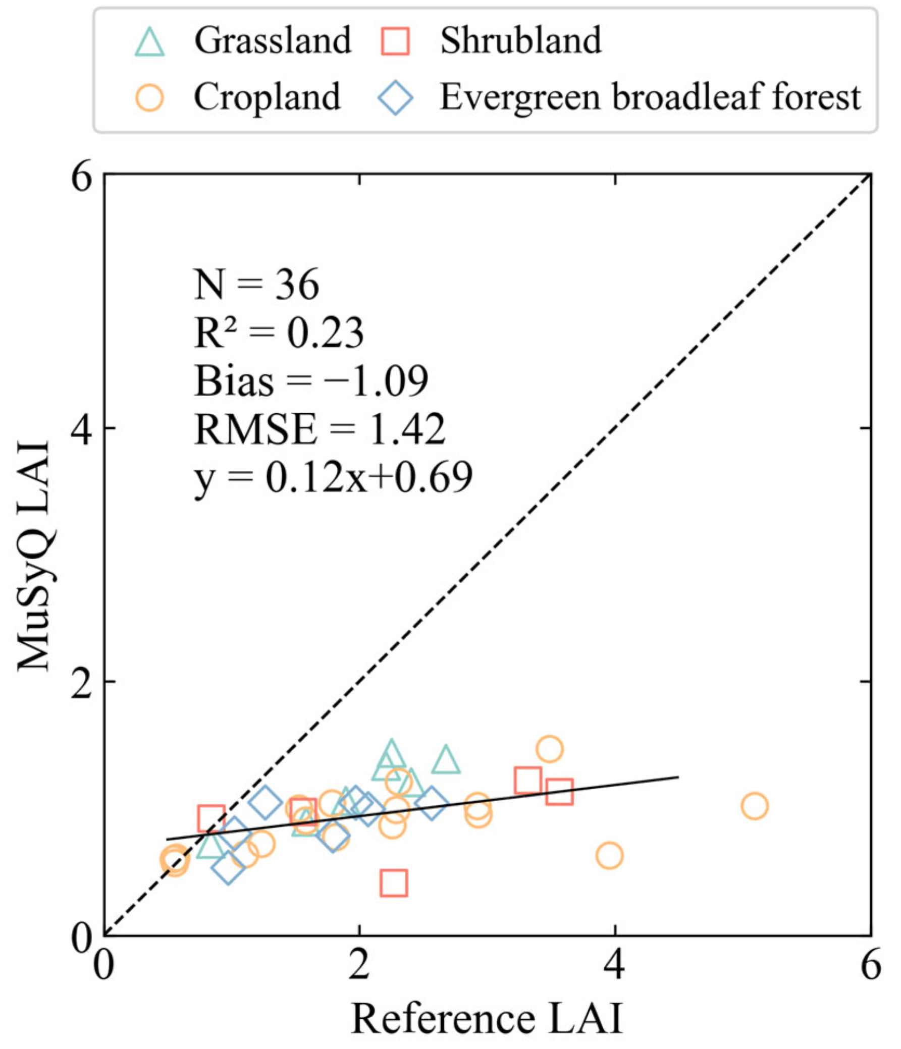 Remotesensing 15 01238 g006